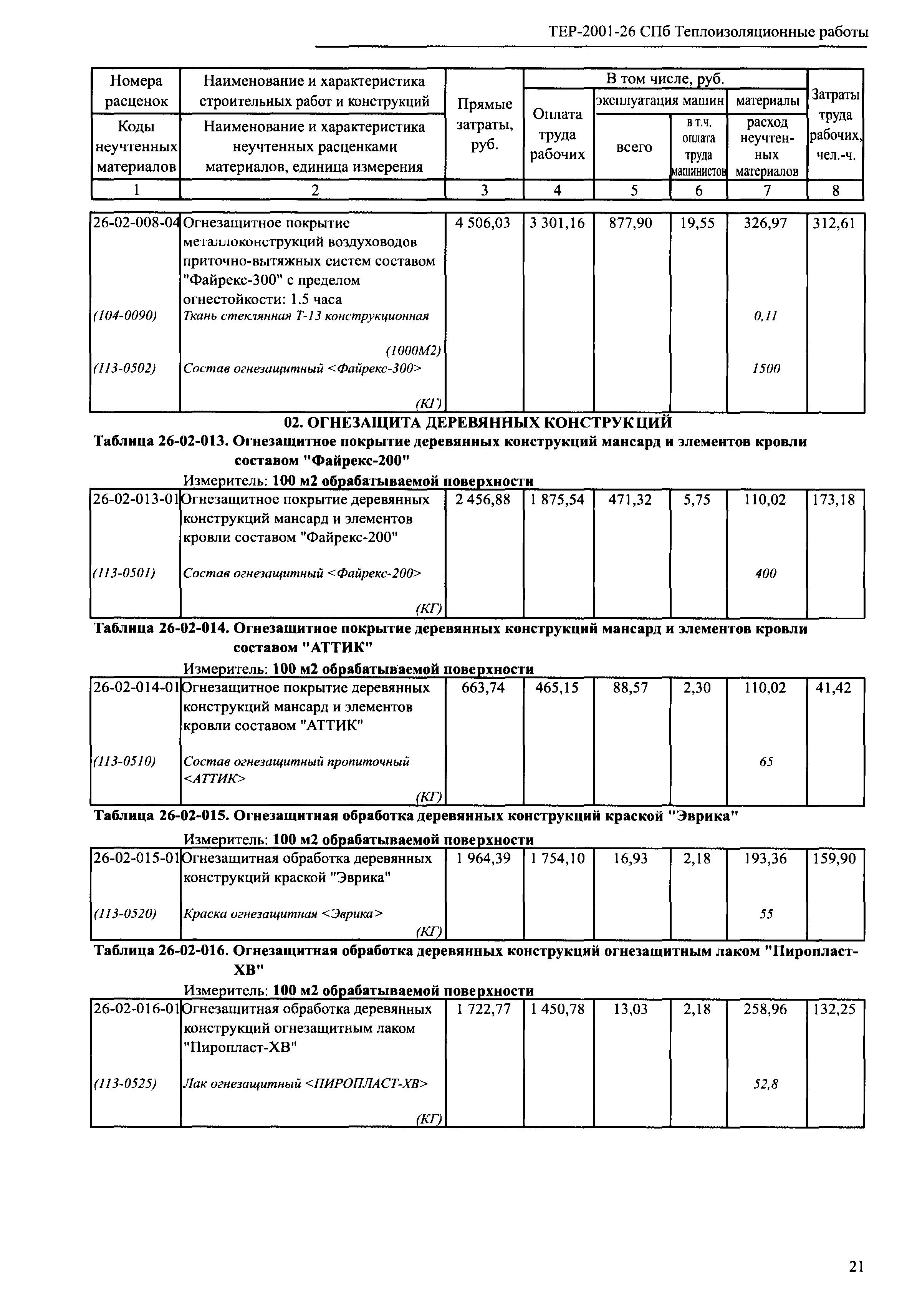 ТЕР 2001-26 СПб