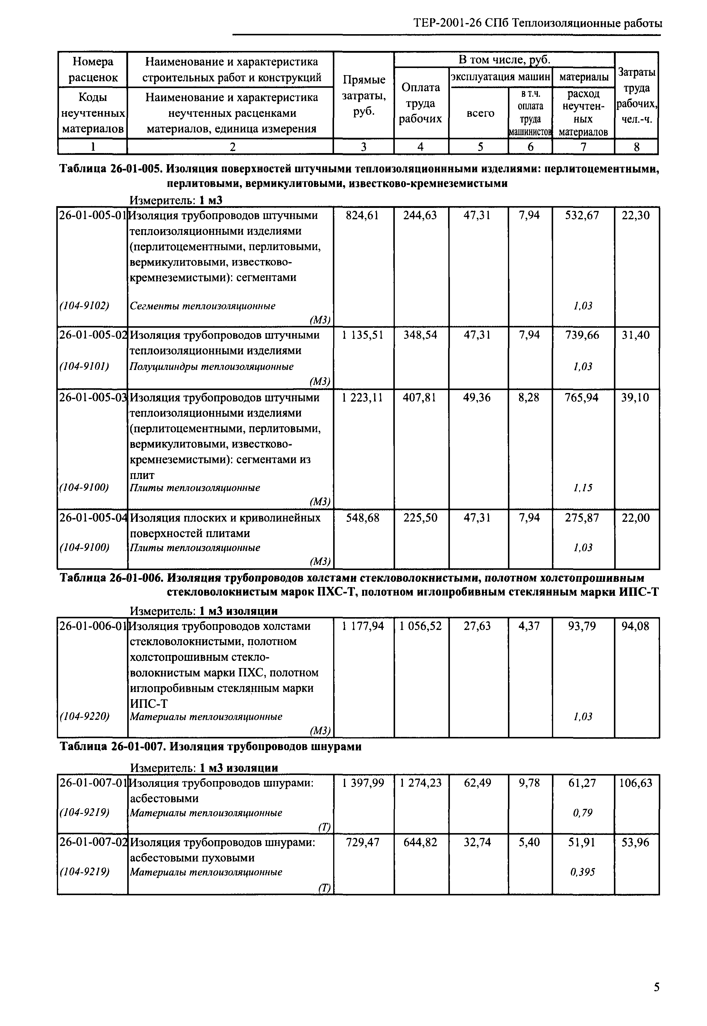 ТЕР 2001-26 СПб