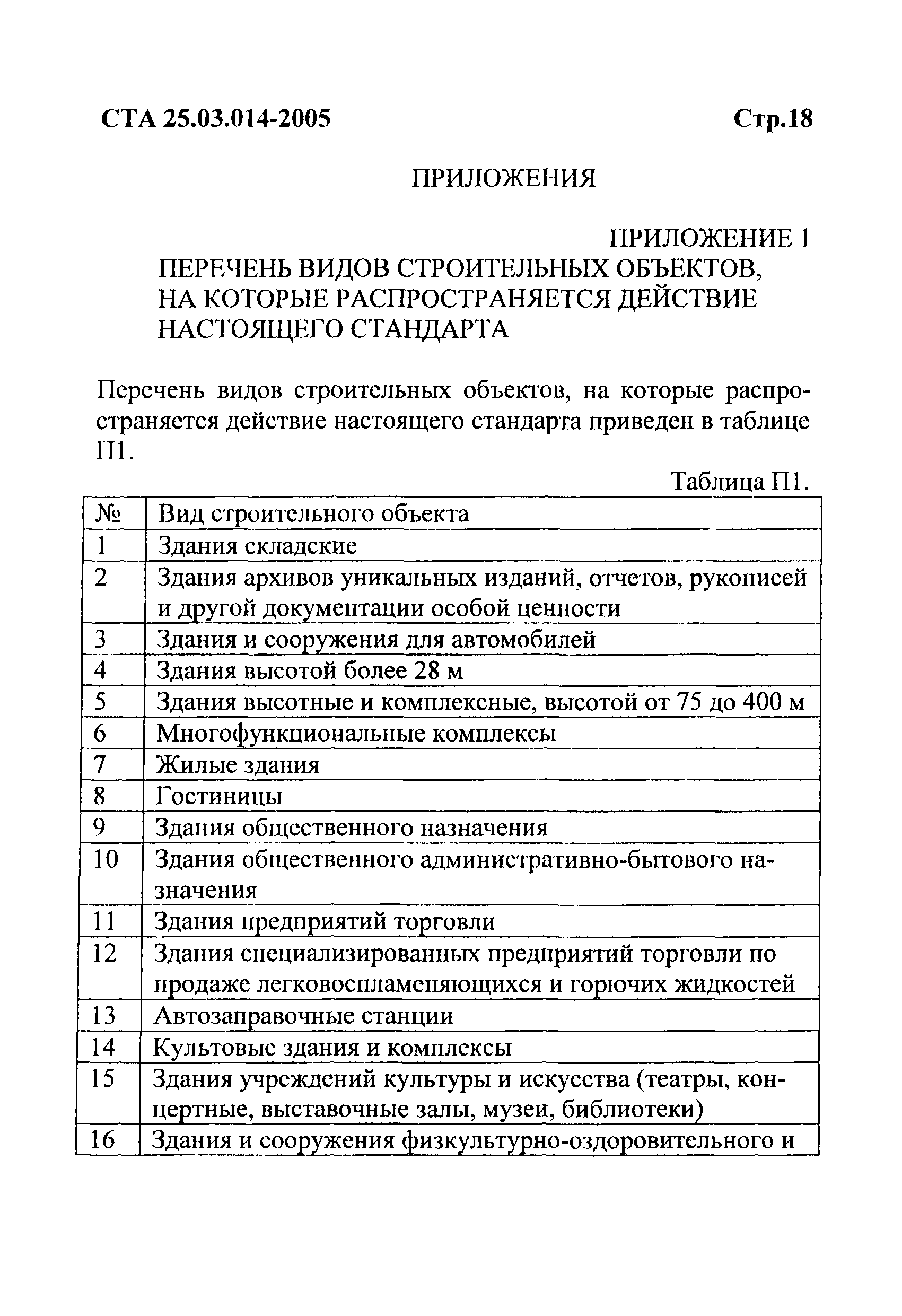 СТА 25.03.014-2005