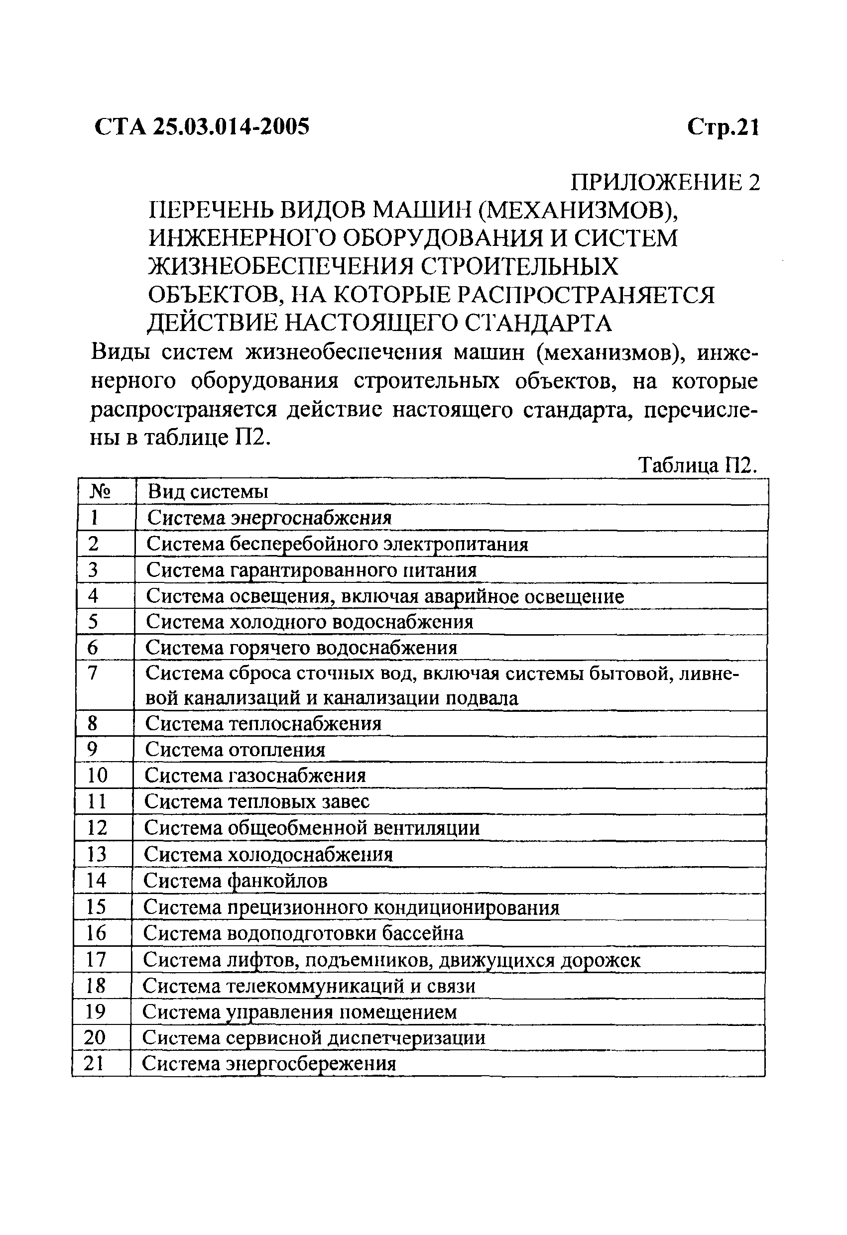 СТА 25.03.014-2005