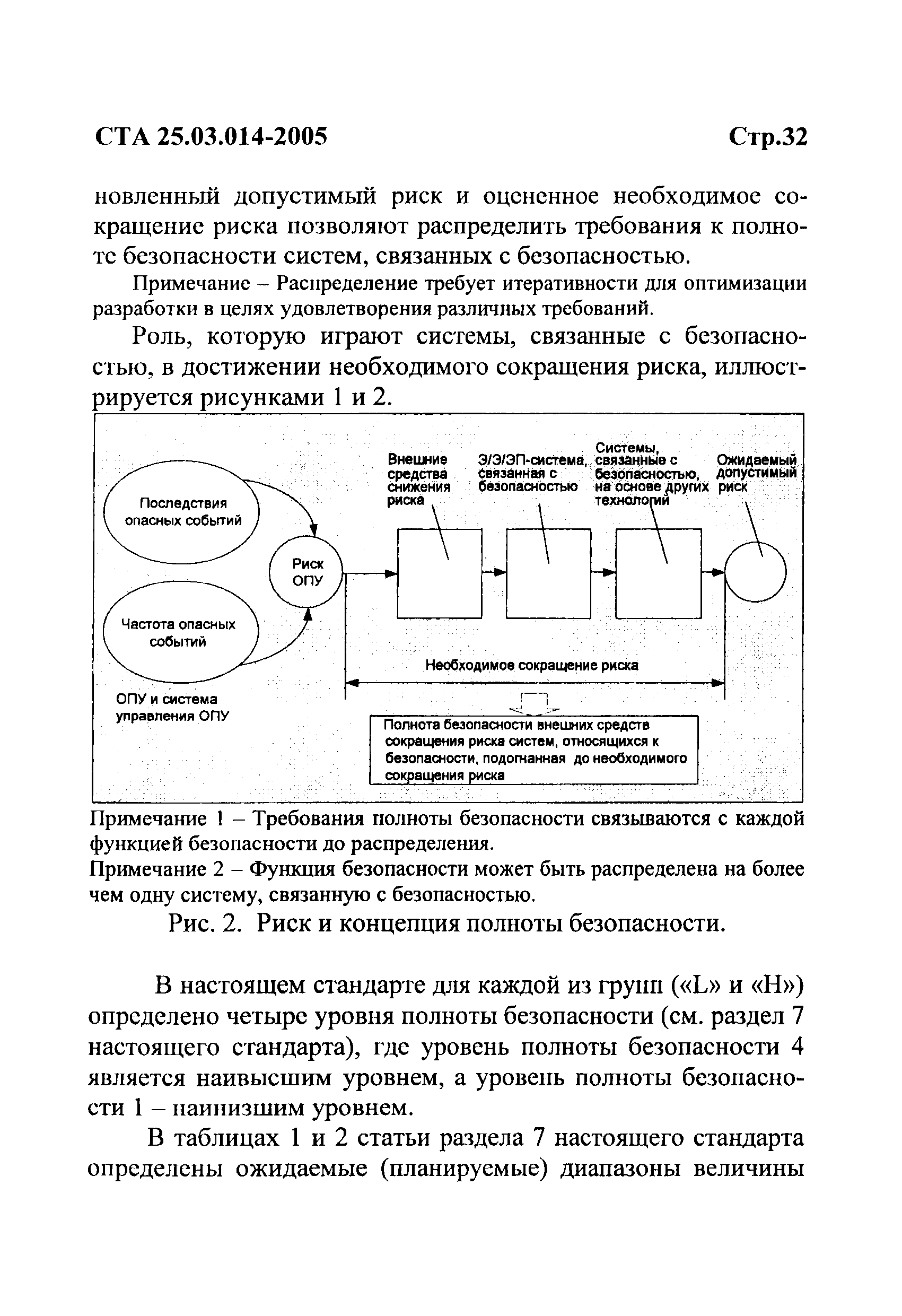 СТА 25.03.014-2005