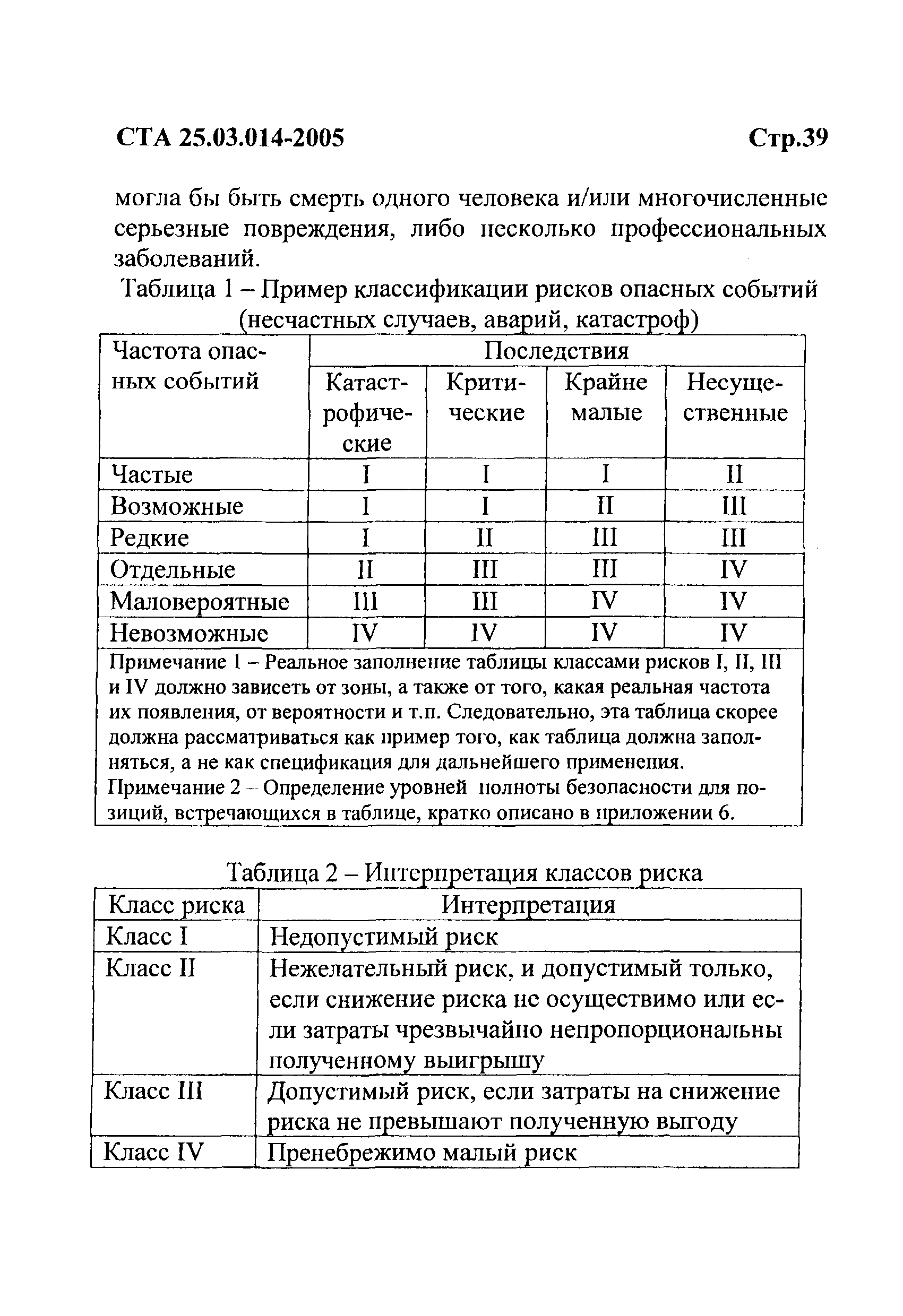 СТА 25.03.014-2005