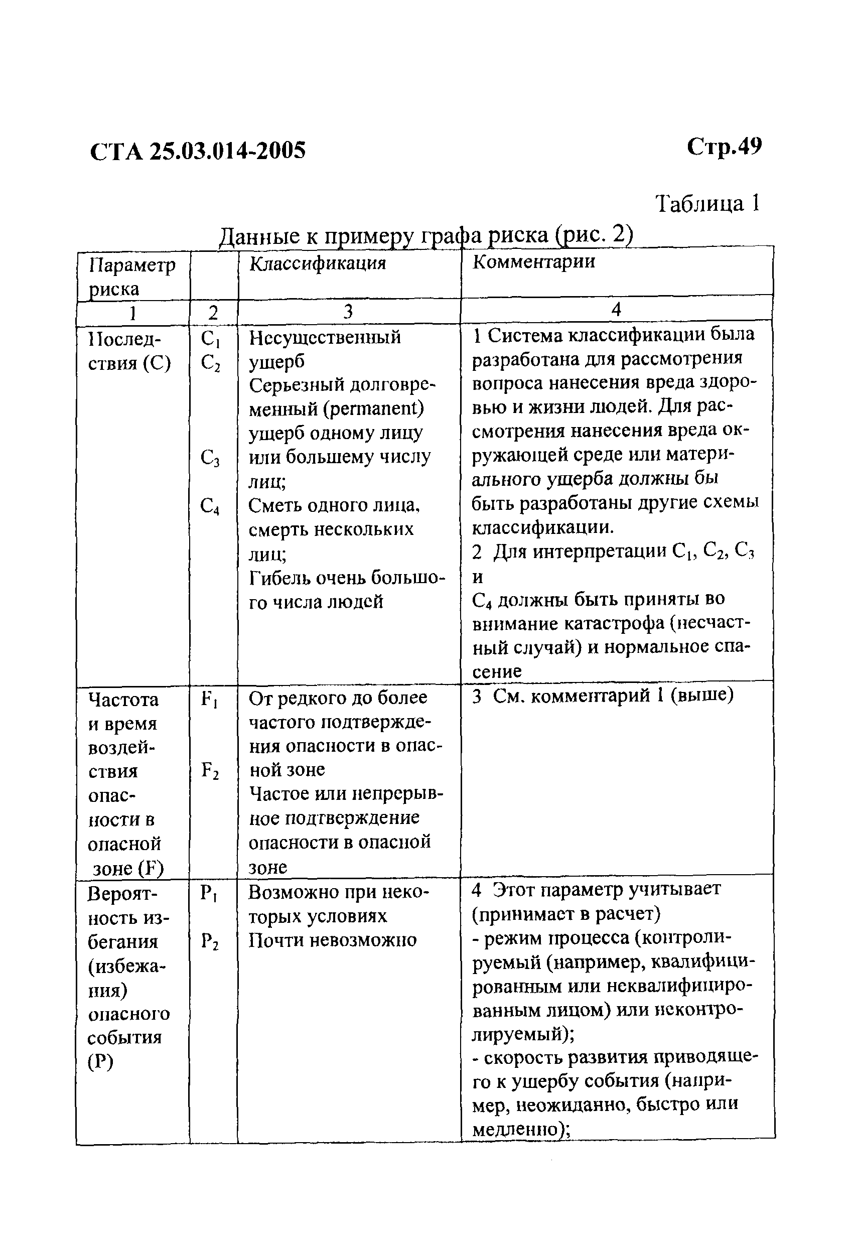 СТА 25.03.014-2005