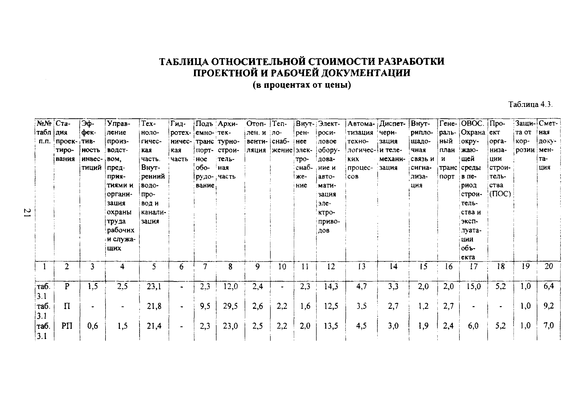 МРР 3.2.70-10