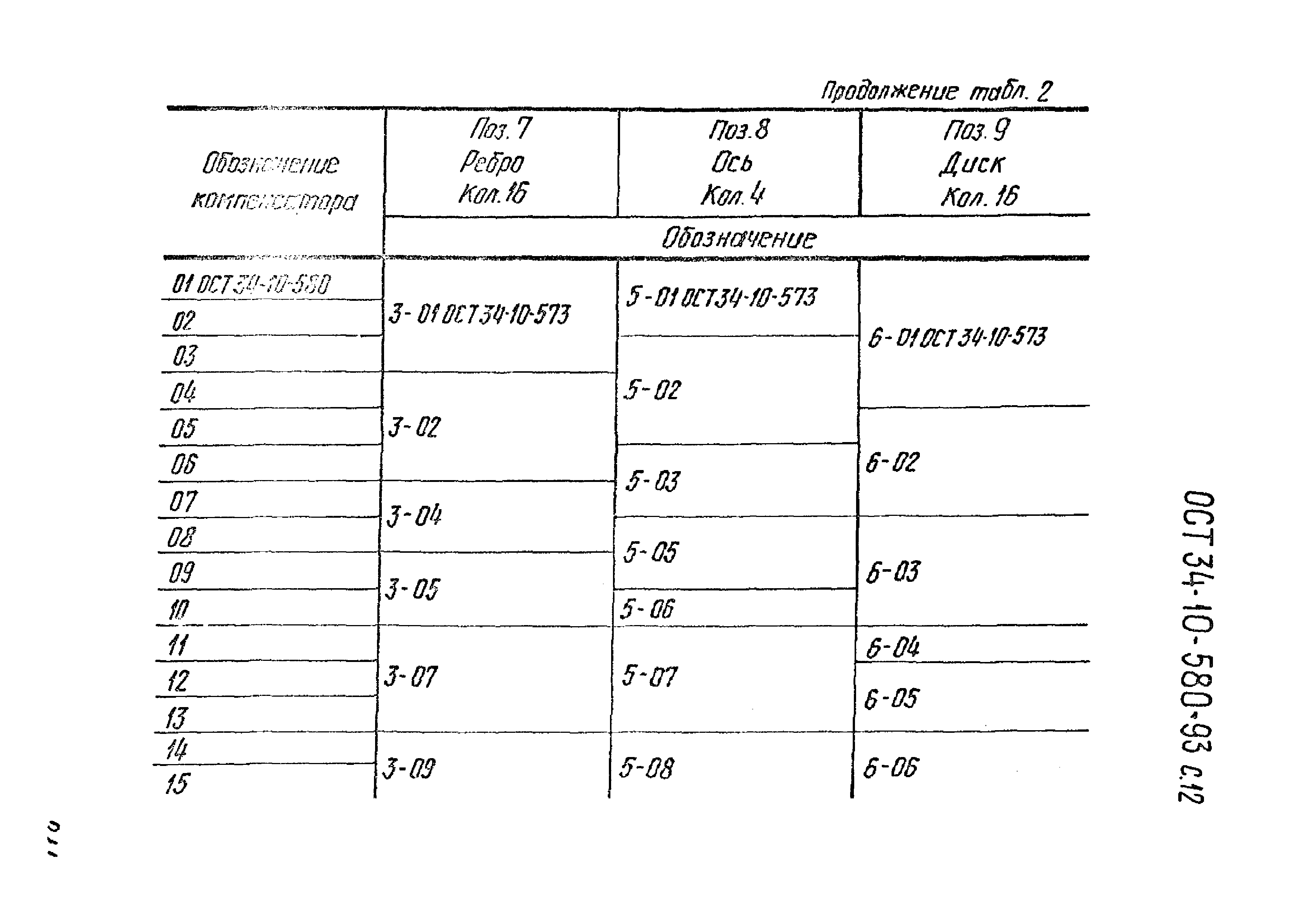 ОСТ 34-10-580-93