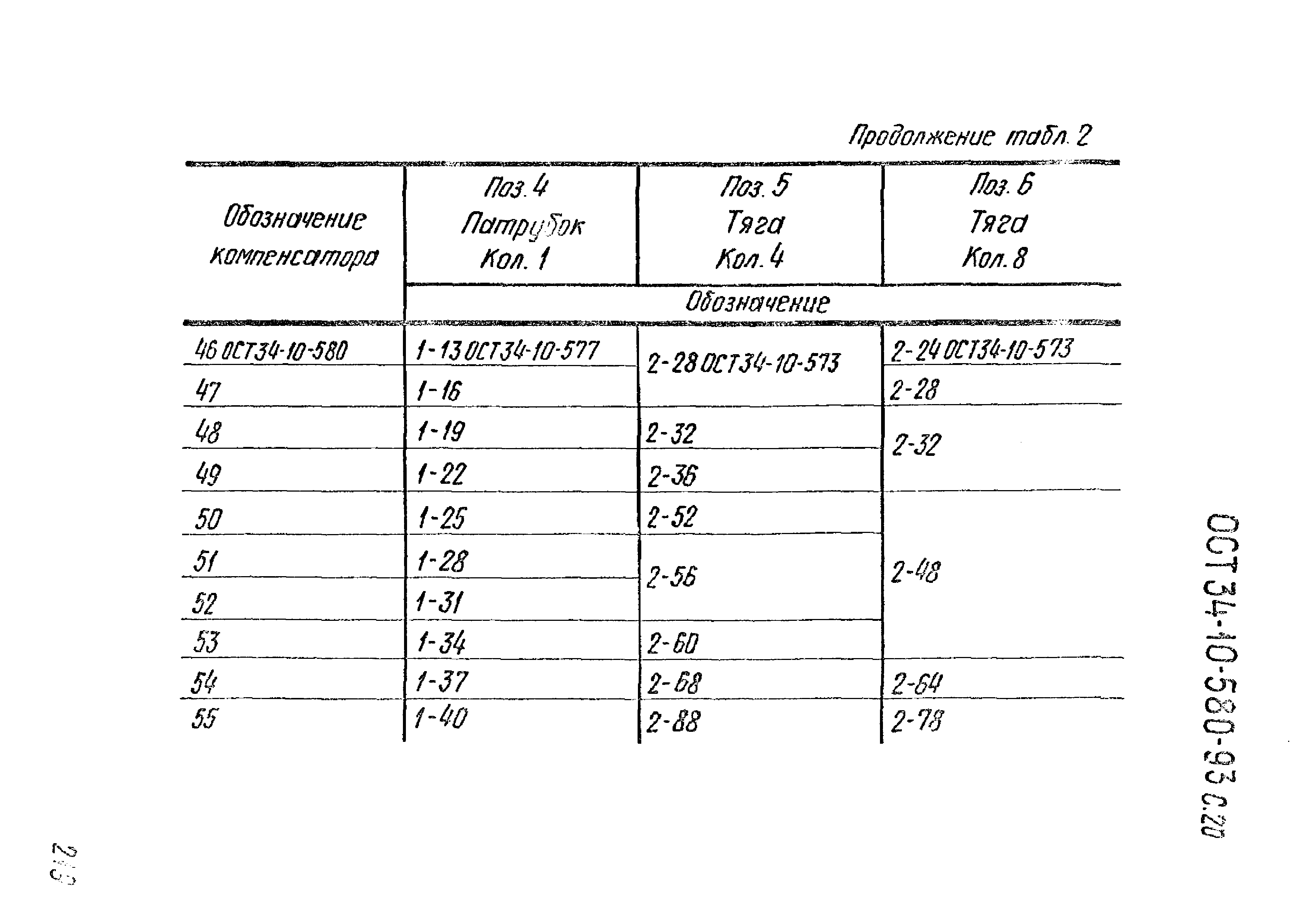 ОСТ 34-10-580-93