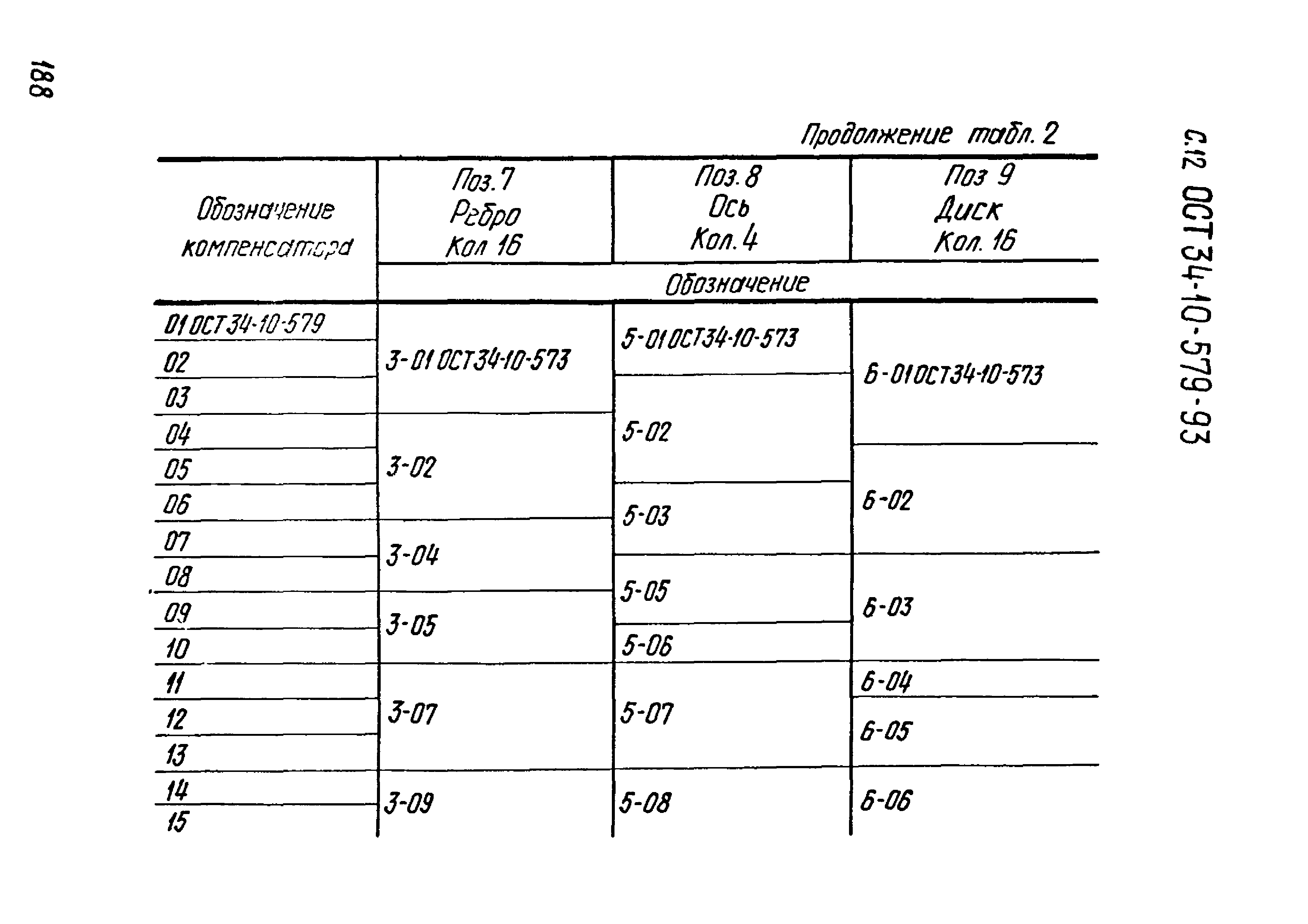 ОСТ 34-10-579-93