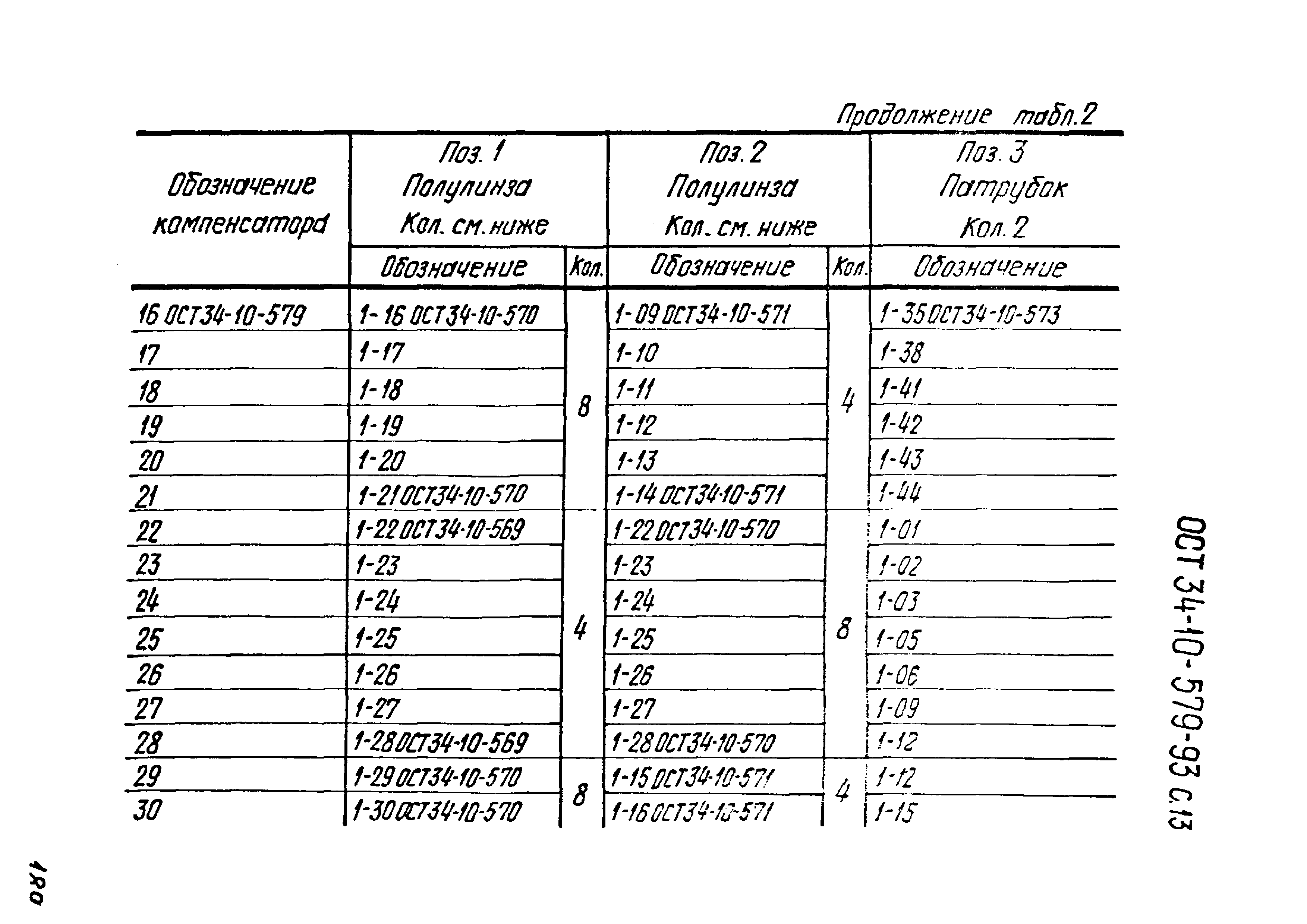 ОСТ 34-10-579-93