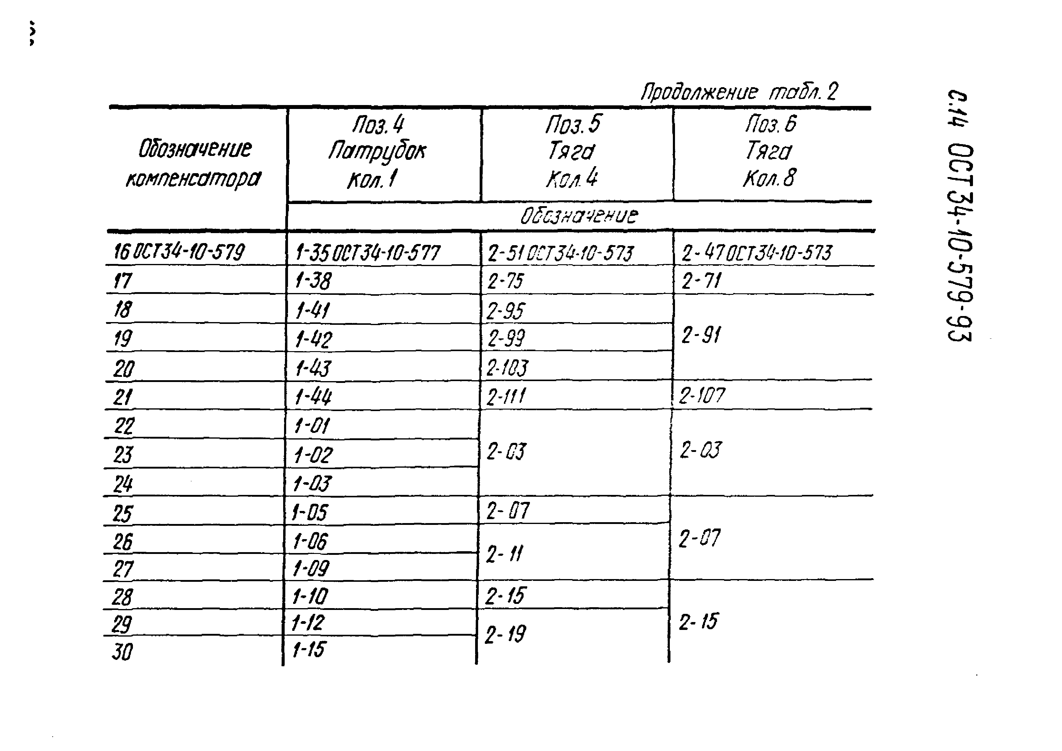 ОСТ 34-10-579-93