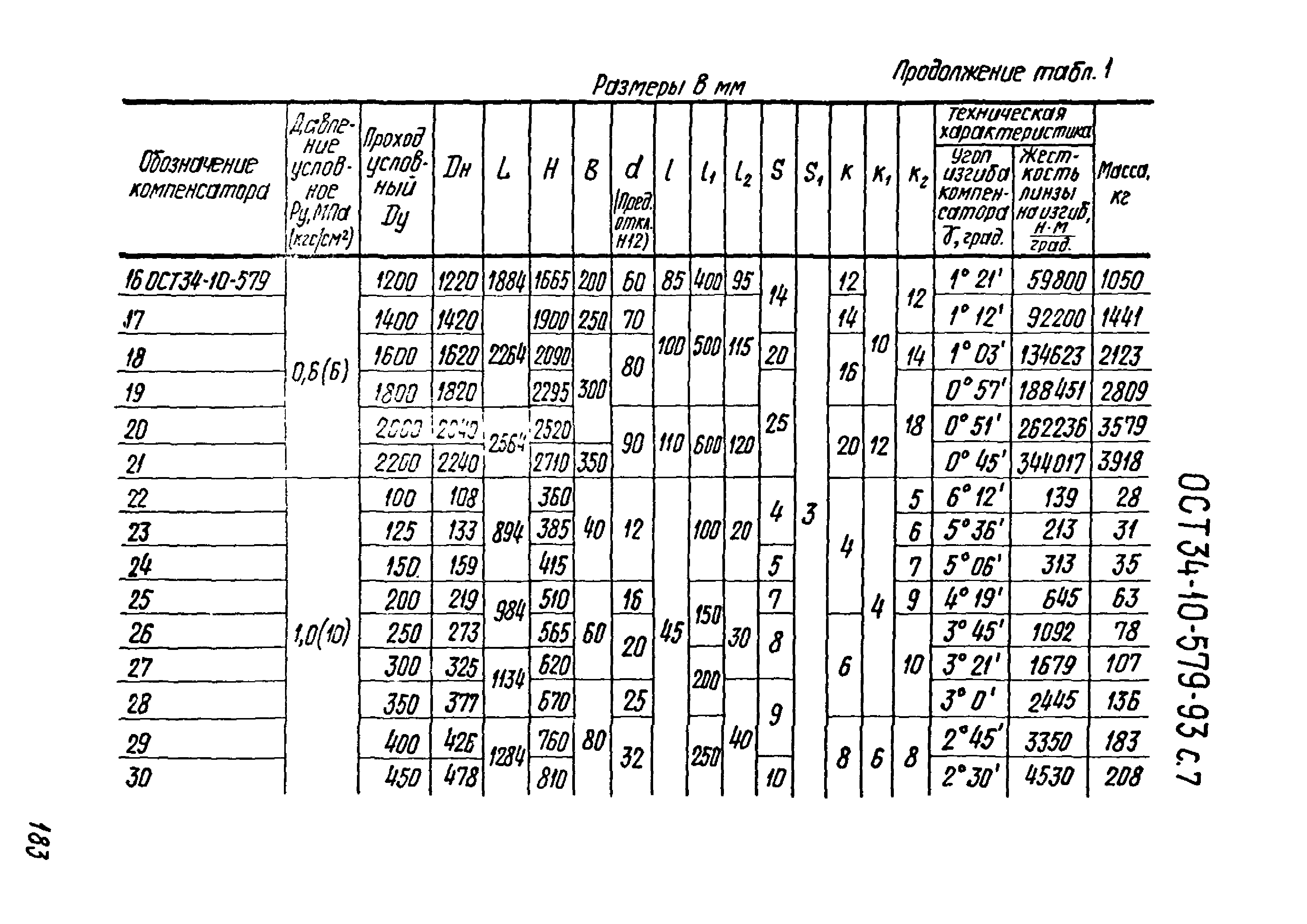 ОСТ 34-10-579-93