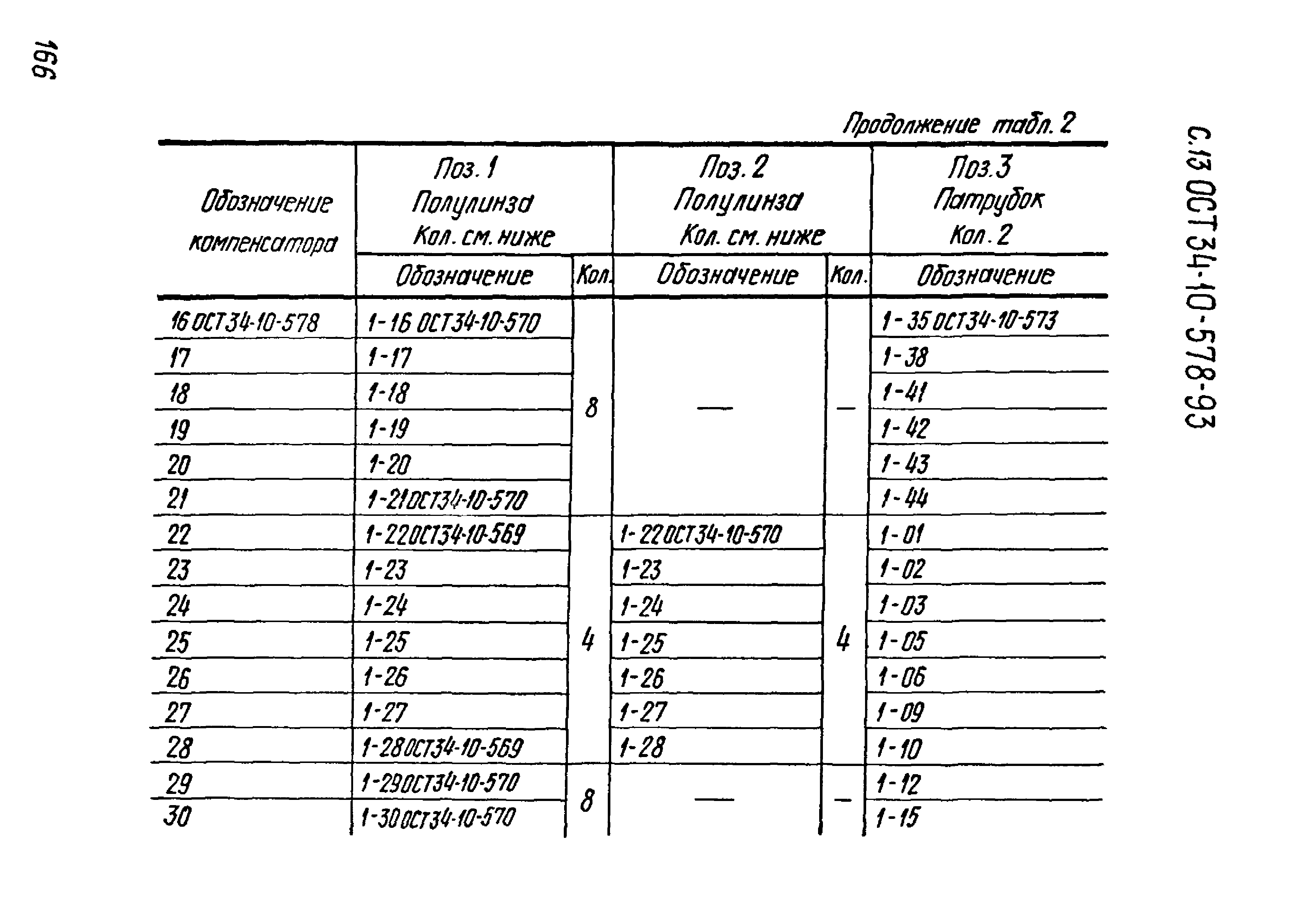 ОСТ 34-10-578-93