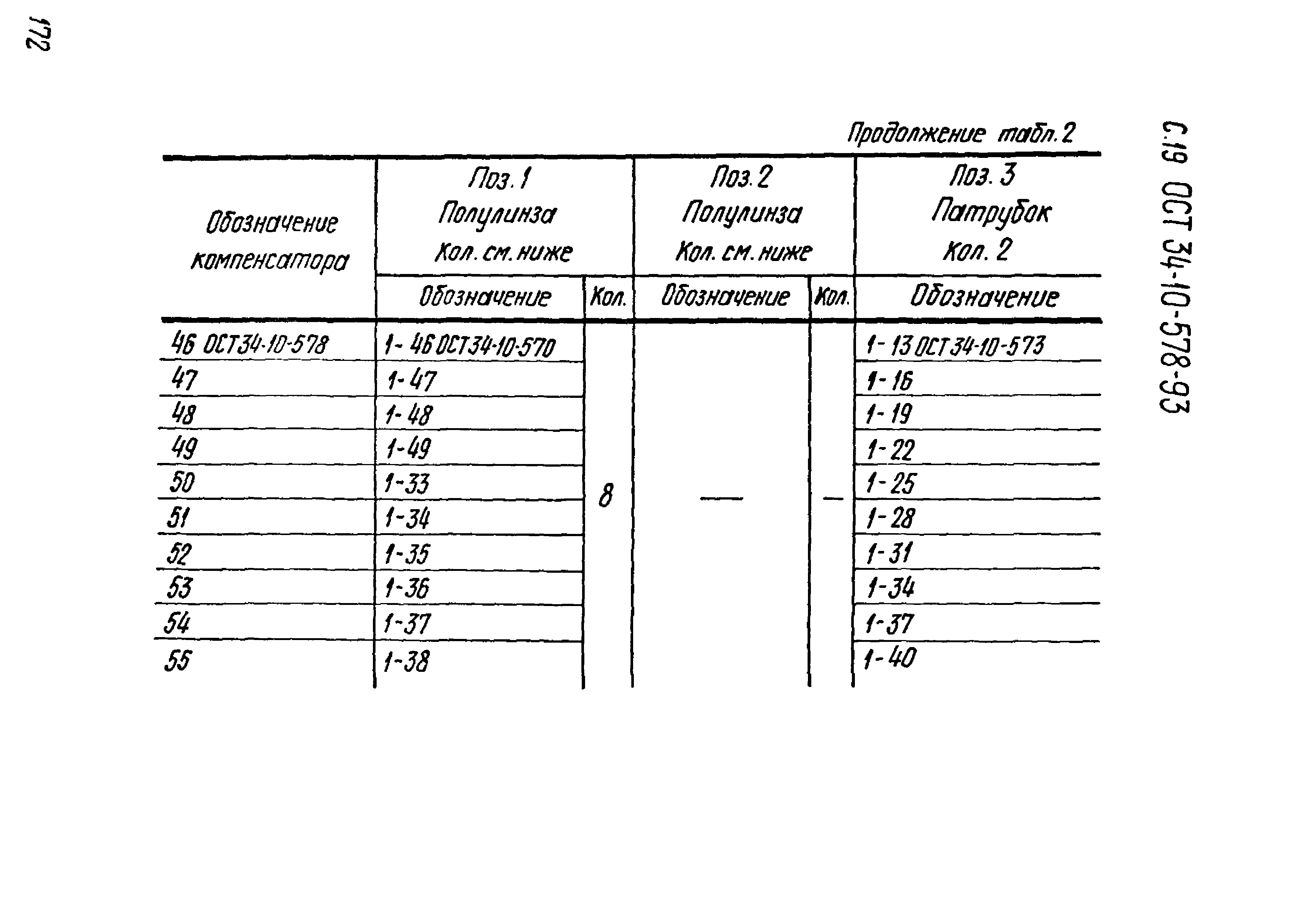 ОСТ 34-10-578-93