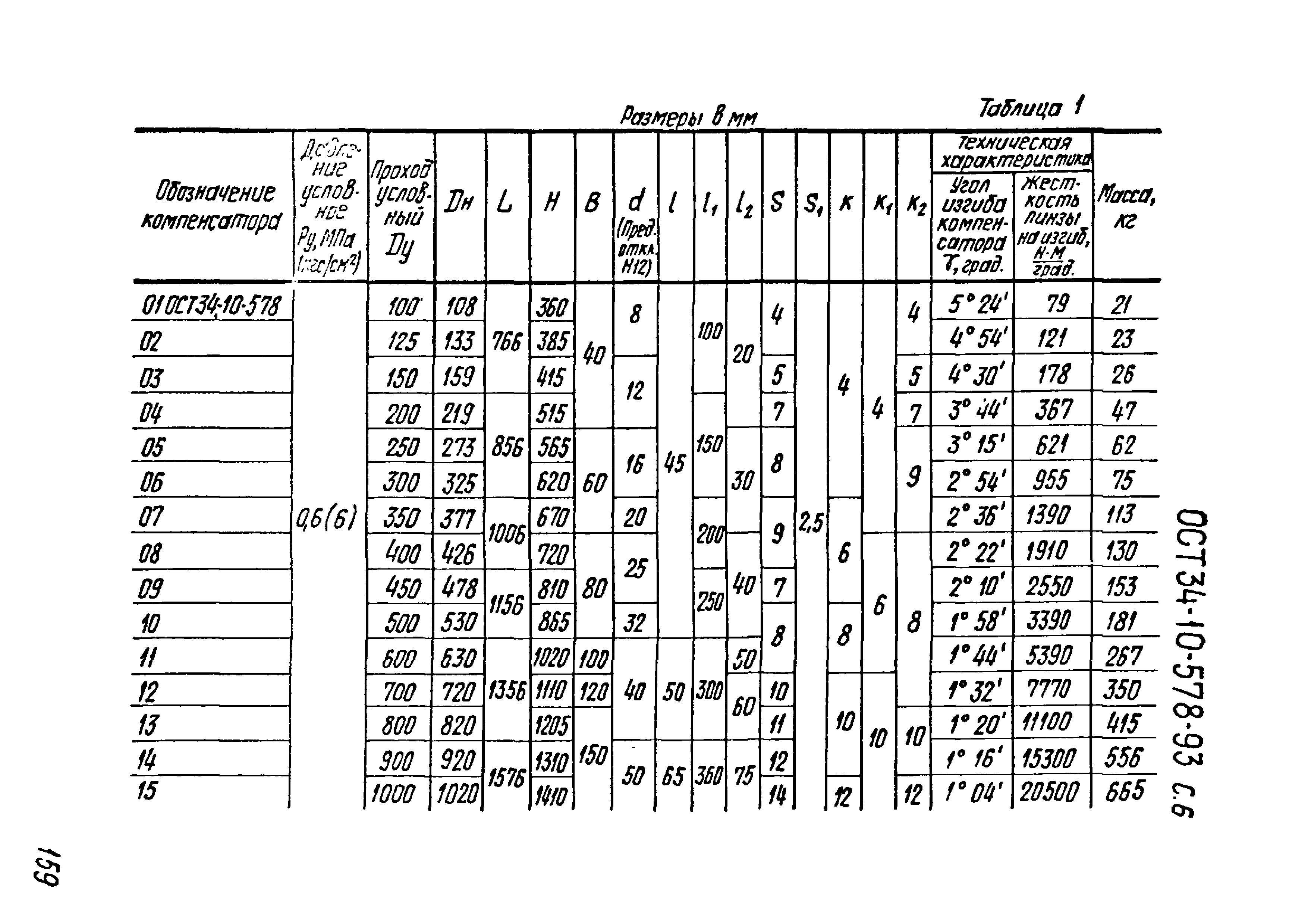 ОСТ 34-10-578-93