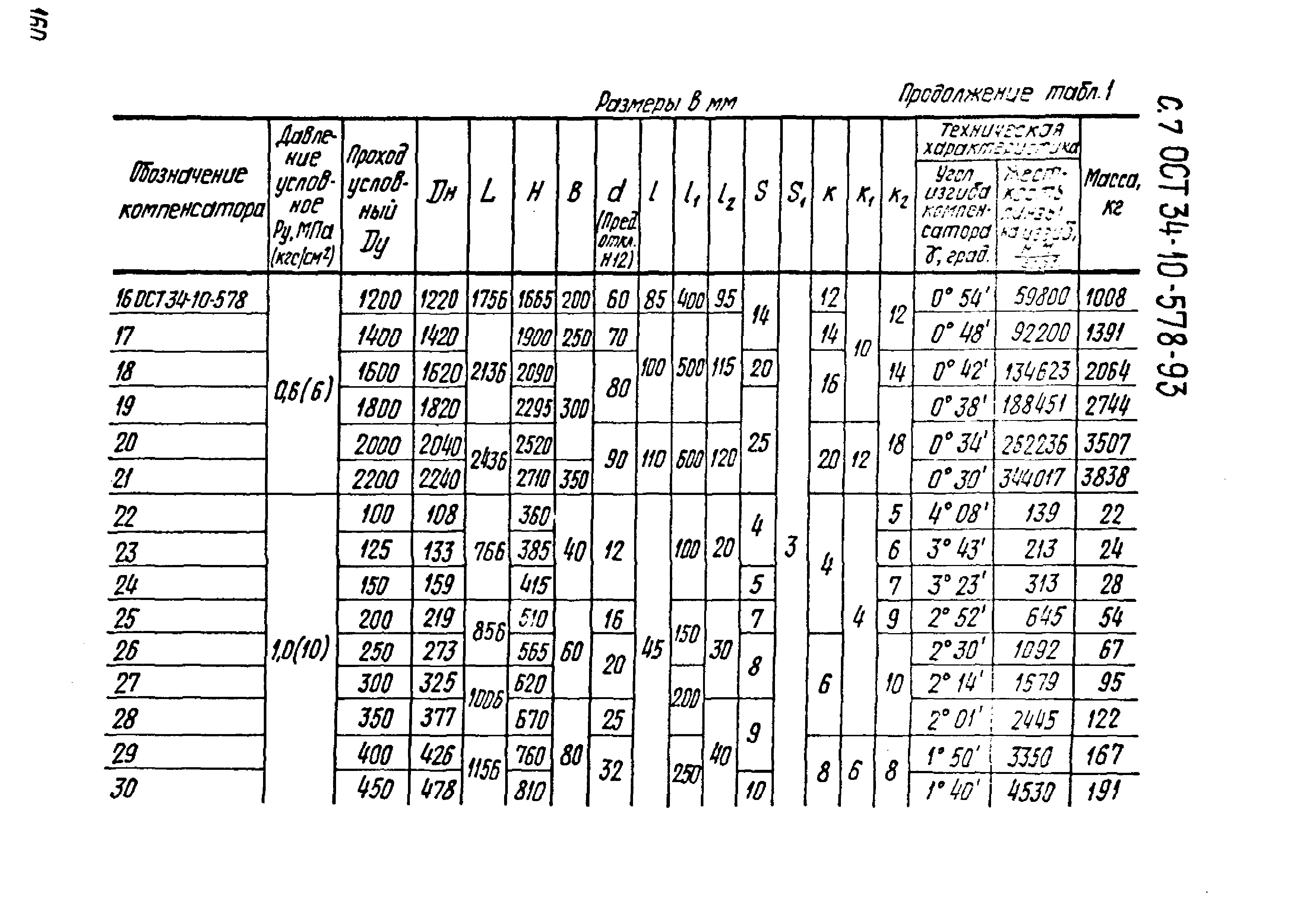 ОСТ 34-10-578-93