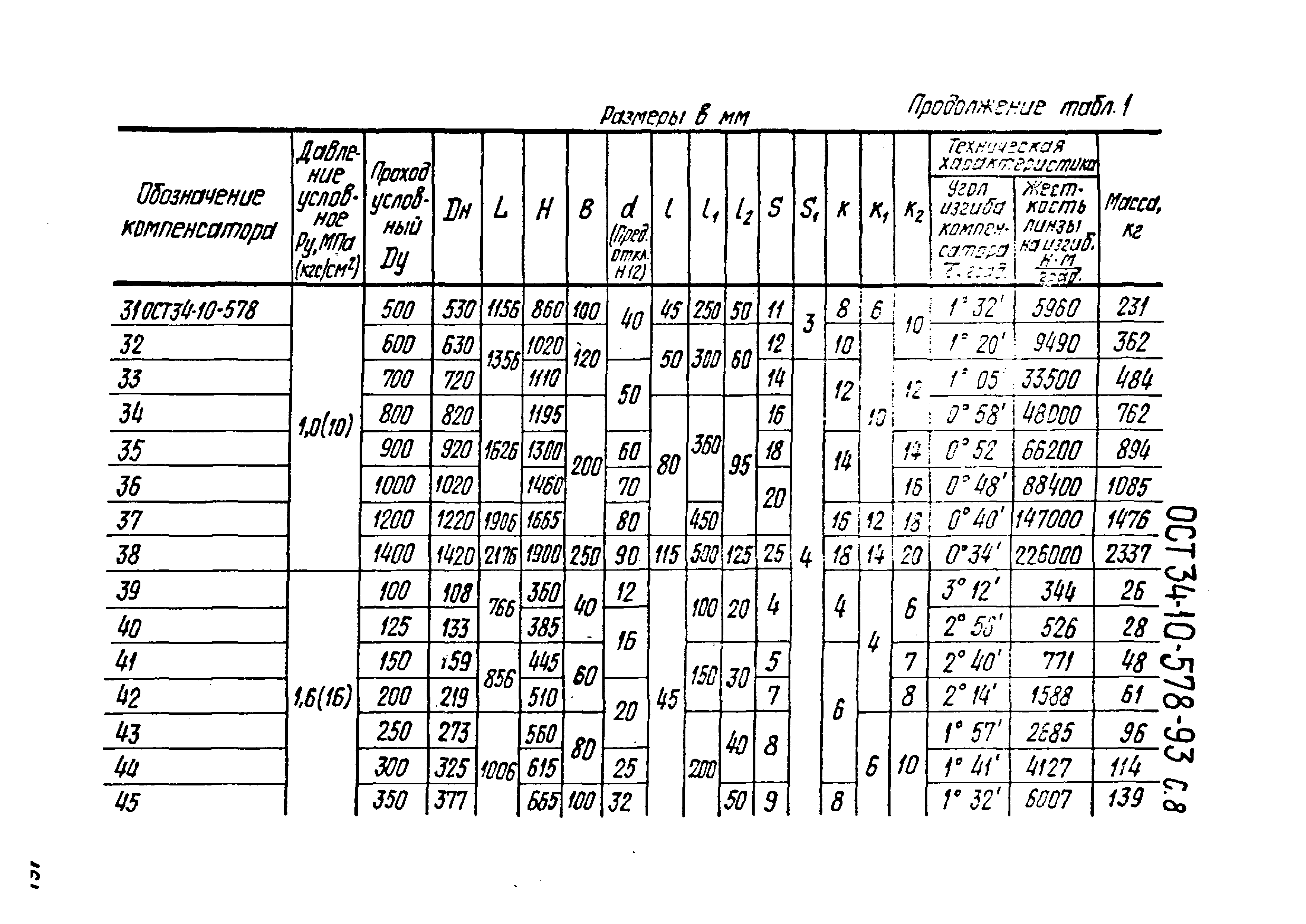 ОСТ 34-10-578-93