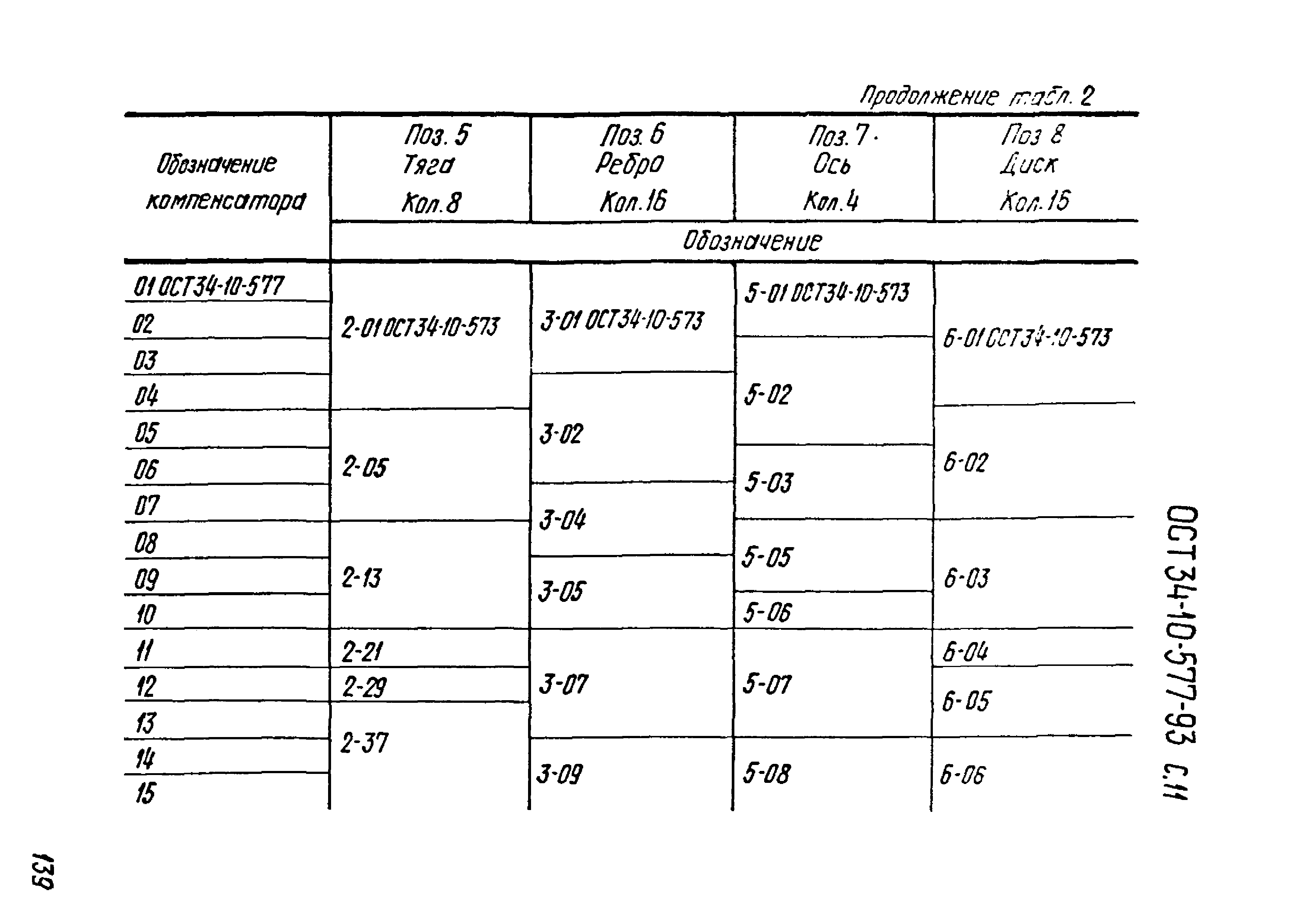 ОСТ 34-10-577-93