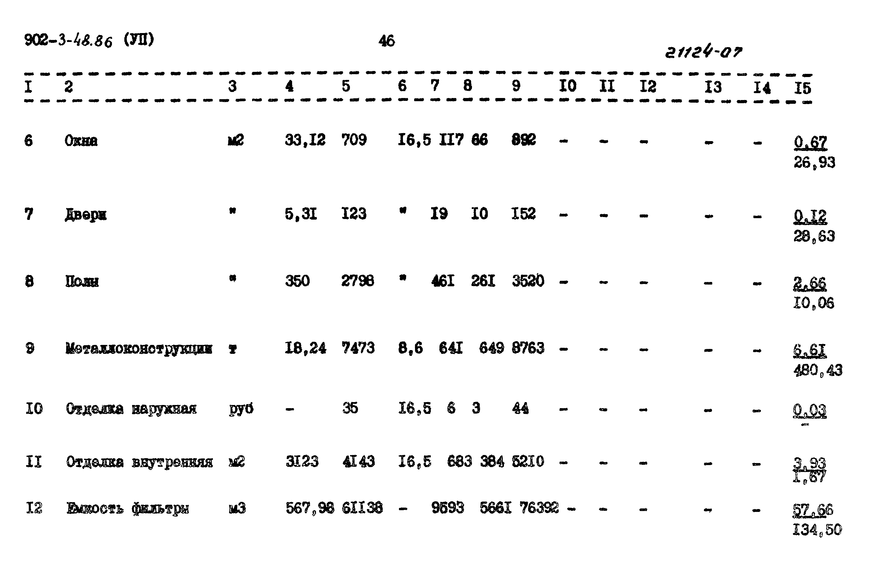 Типовой проект 902-3-48.86
