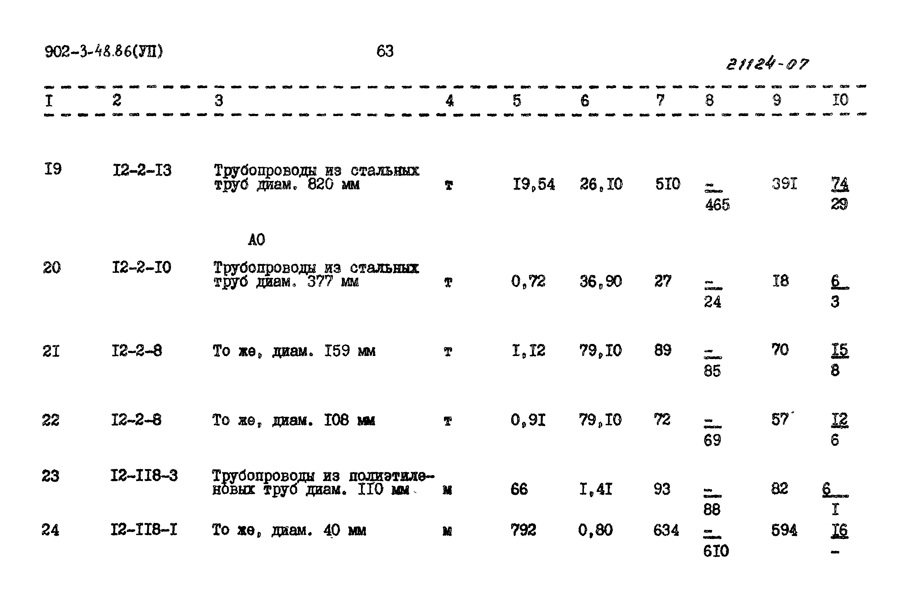 Типовой проект 902-3-48.86