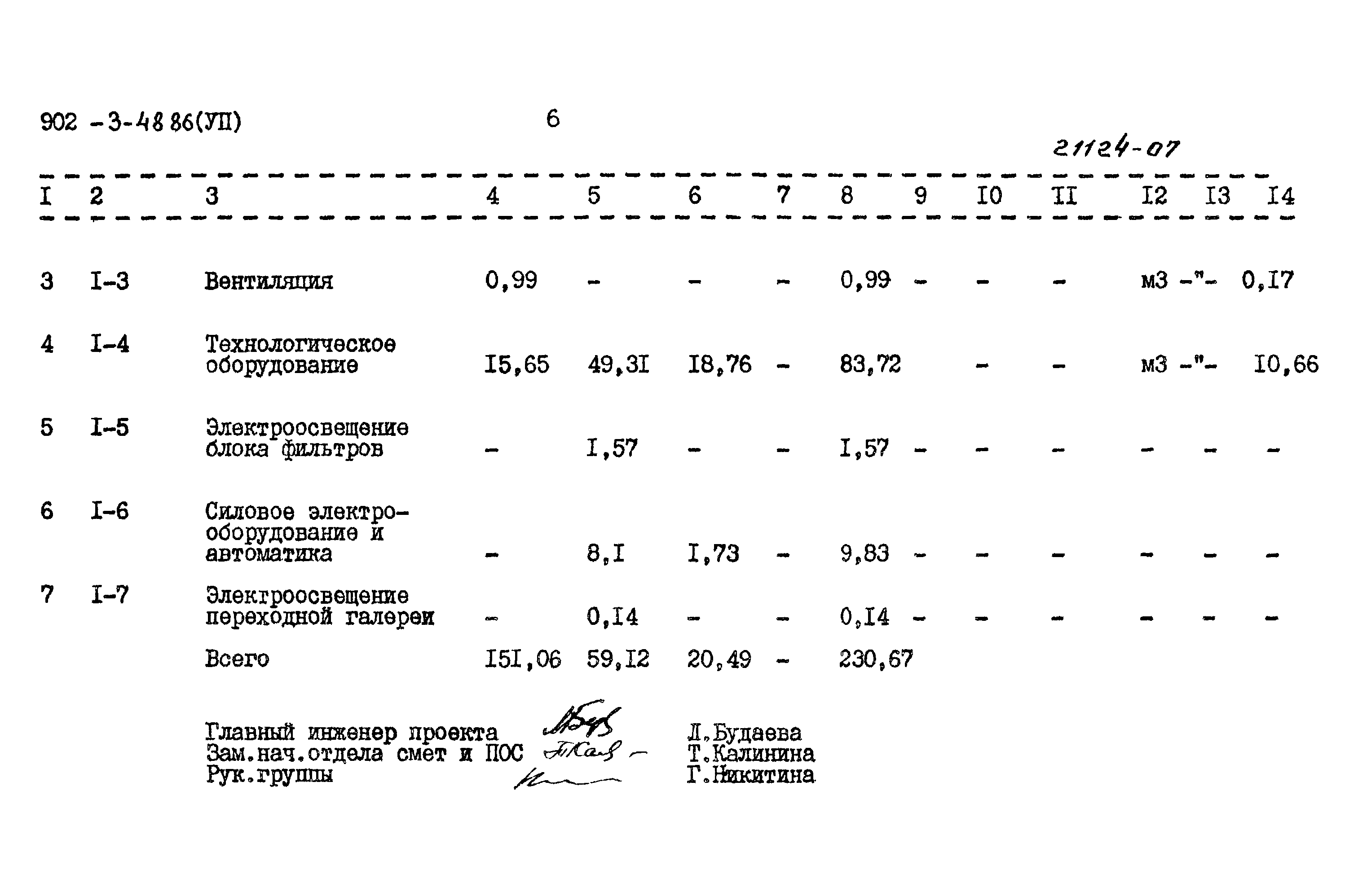 Типовой проект 902-3-48.86