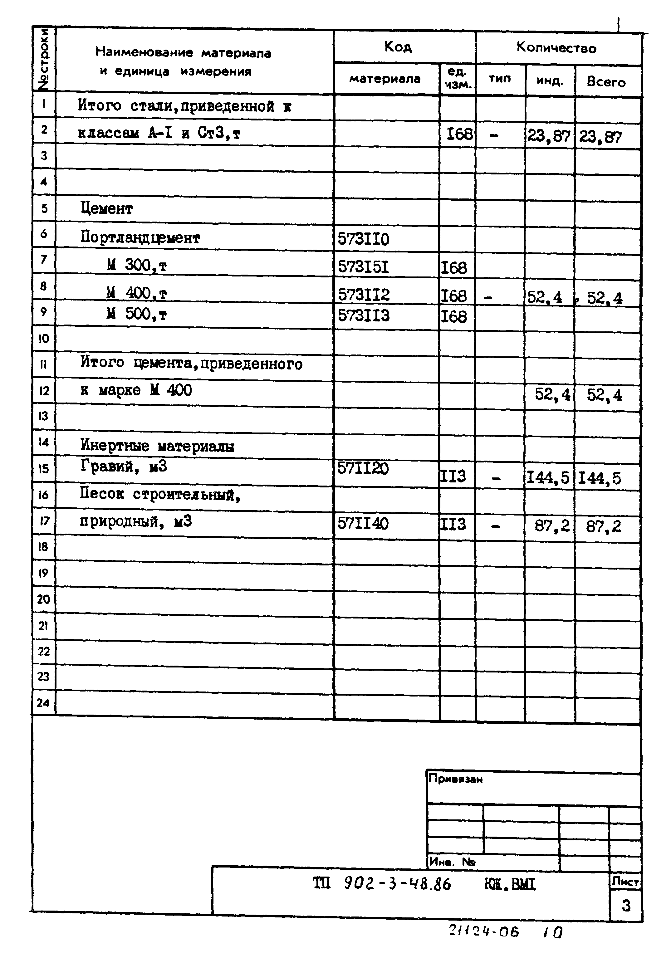 Типовой проект 902-3-48.86