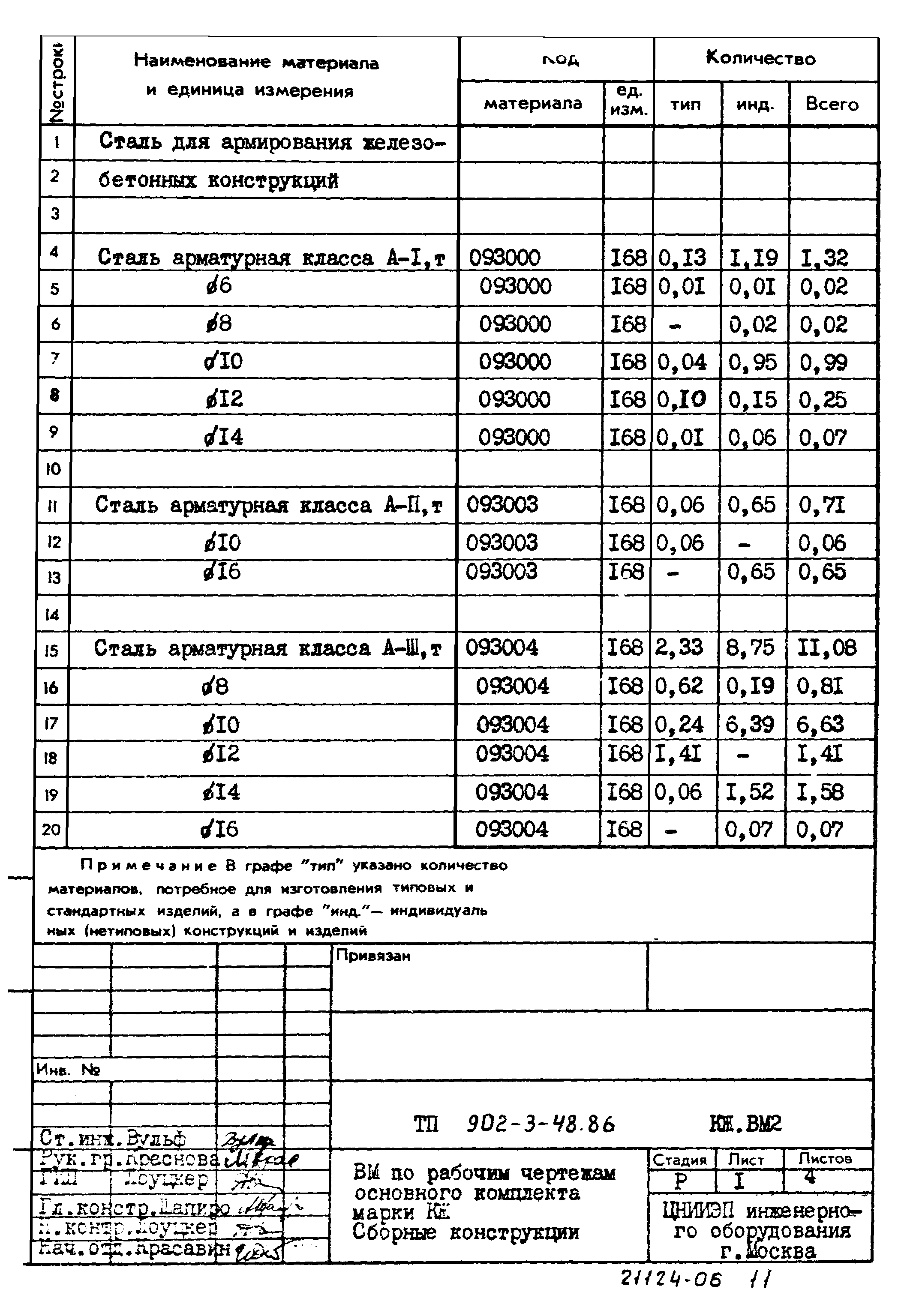 Типовой проект 902-3-48.86