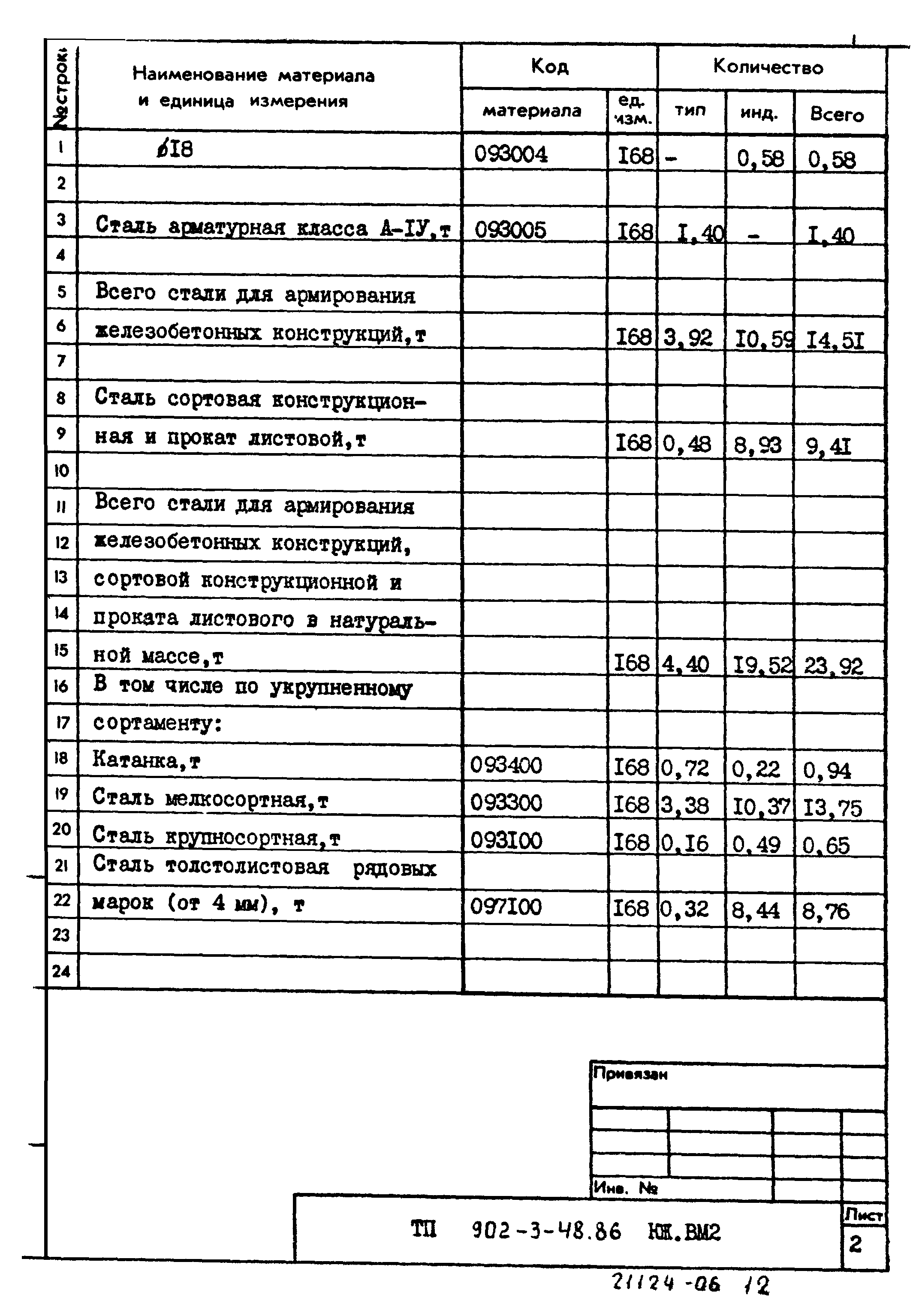 Типовой проект 902-3-48.86