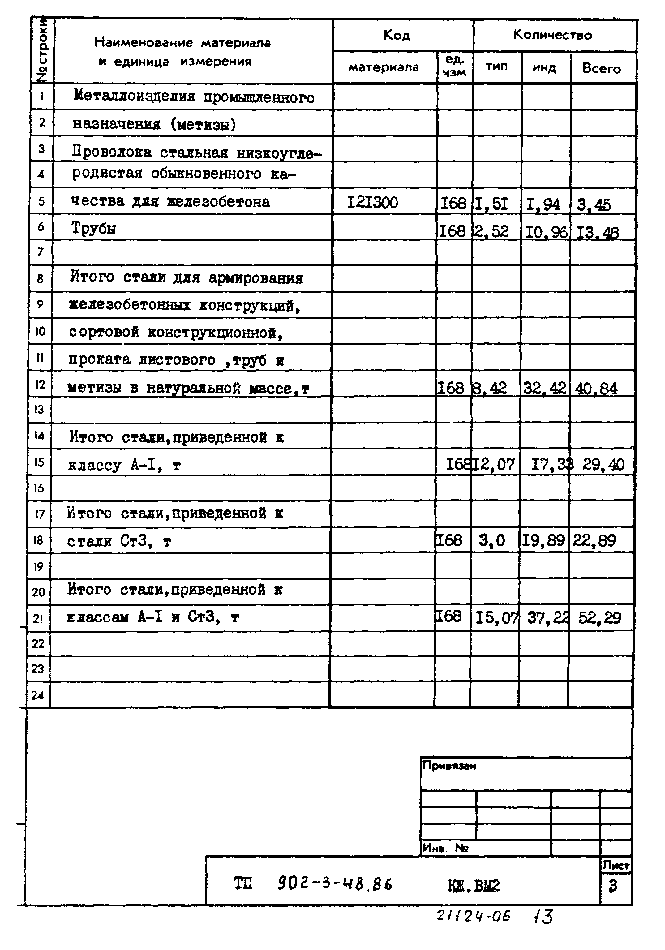 Типовой проект 902-3-48.86