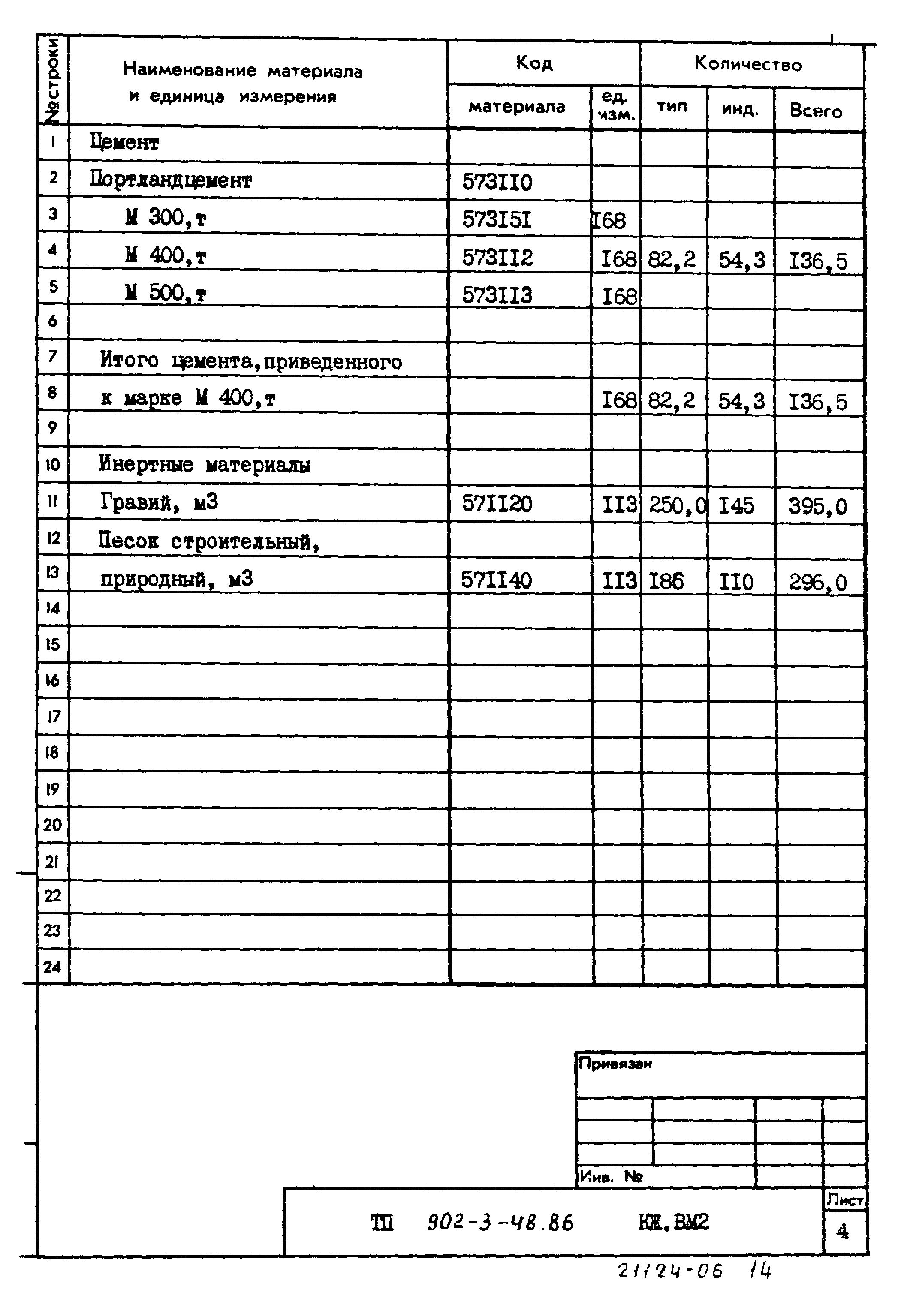 Типовой проект 902-3-48.86