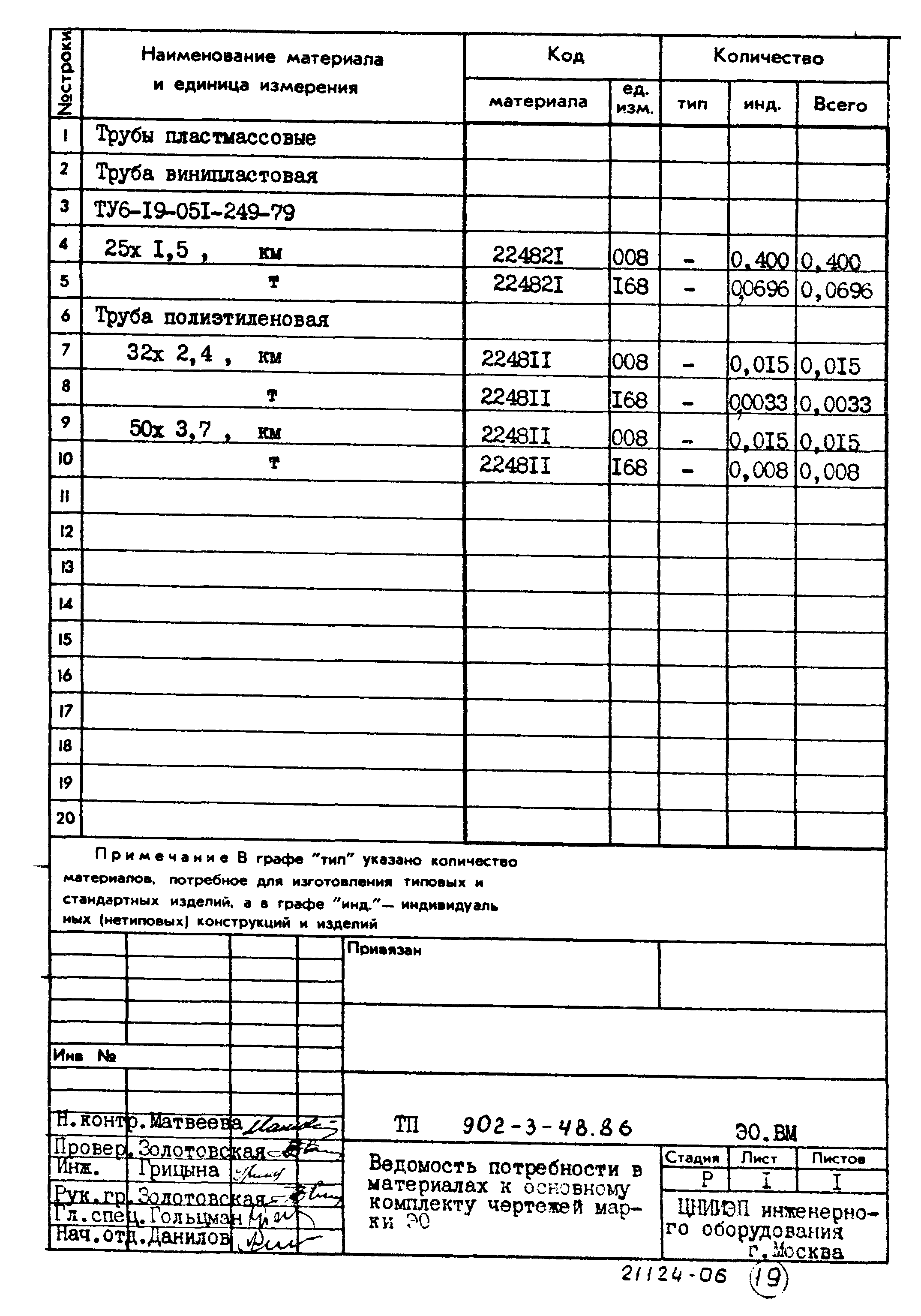 Типовой проект 902-3-48.86