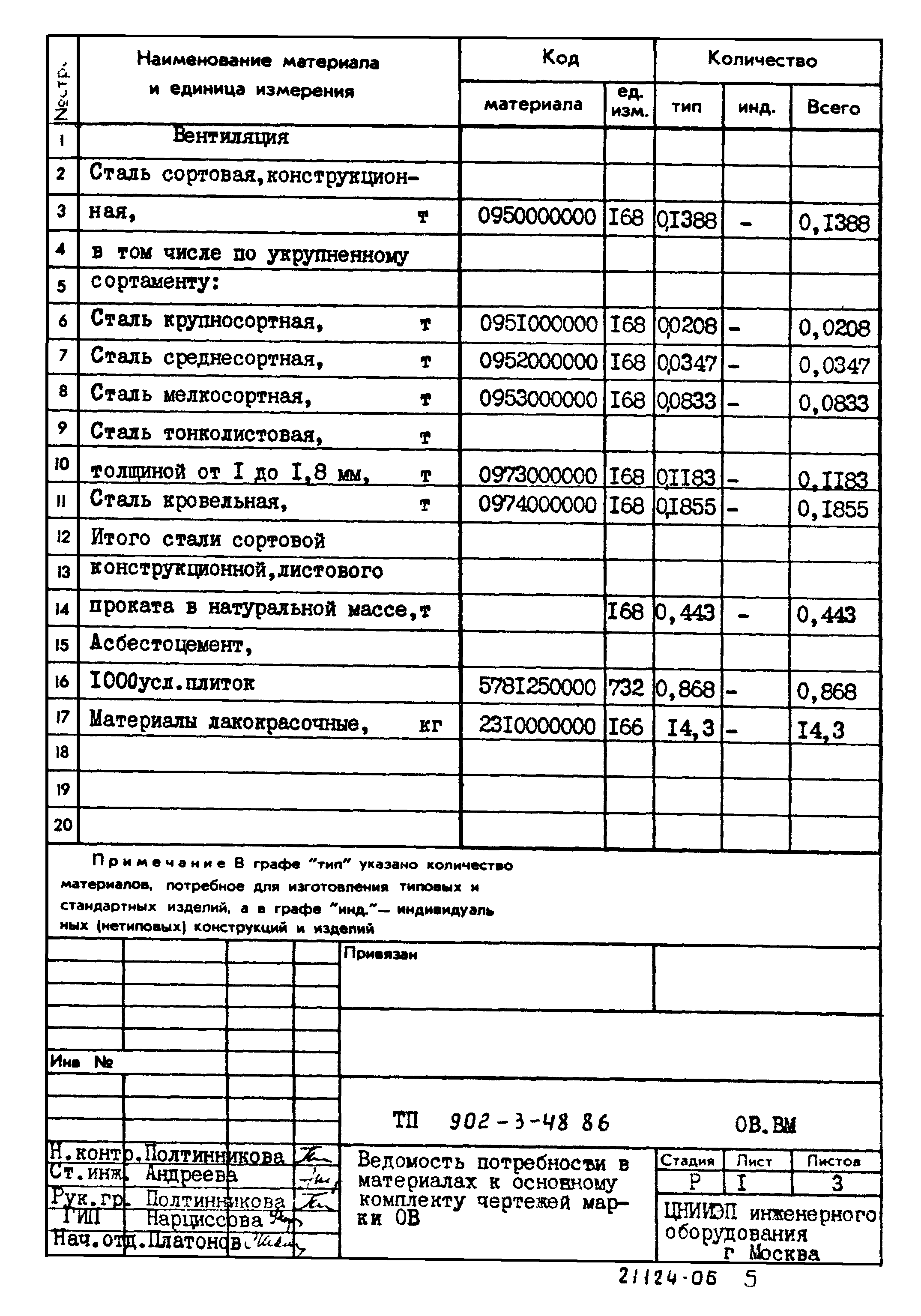 Типовой проект 902-3-48.86