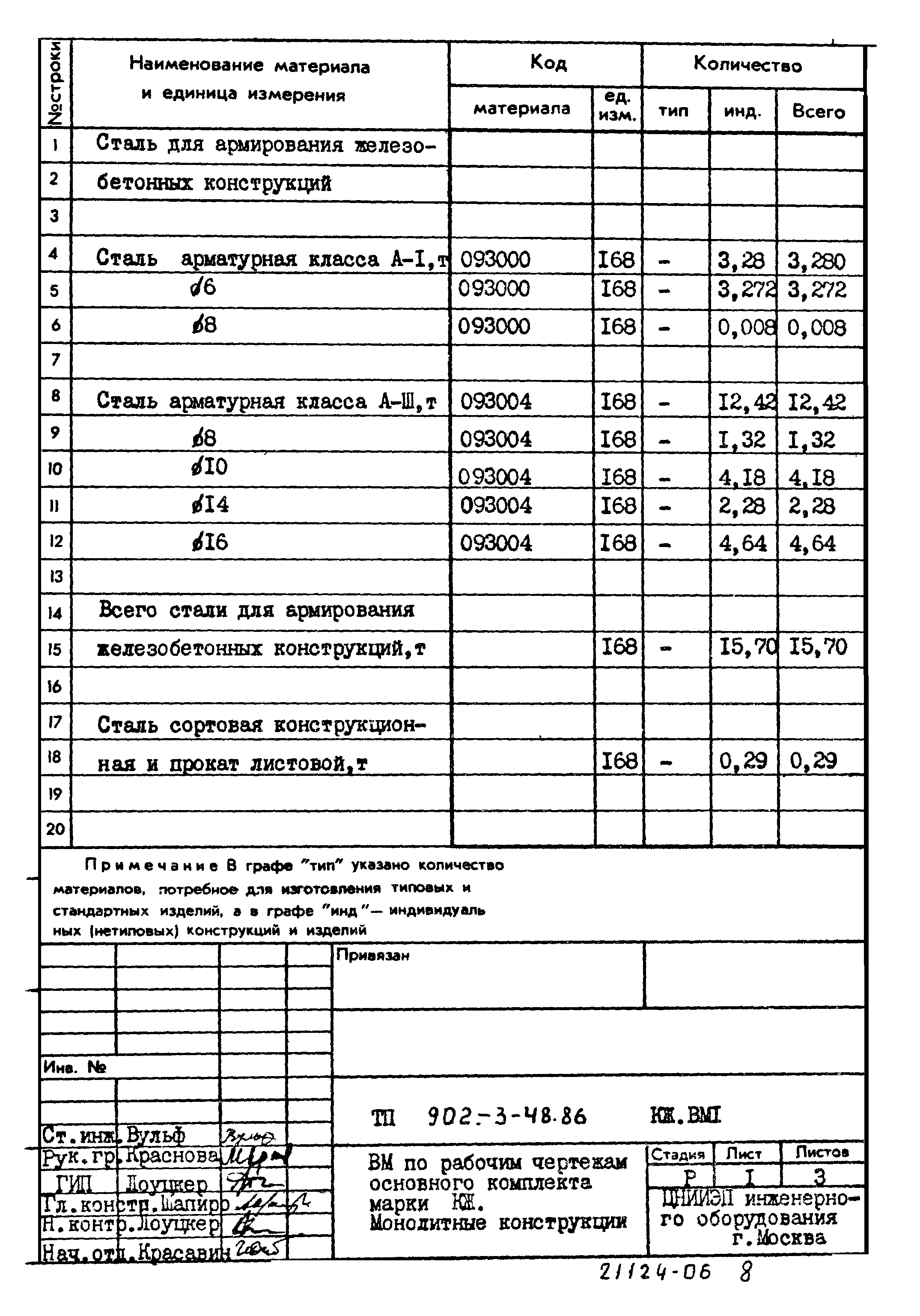 Типовой проект 902-3-48.86