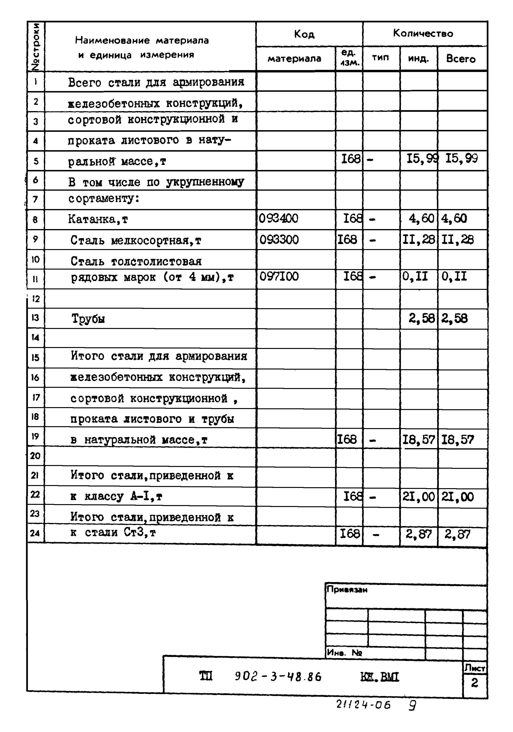 Типовой проект 902-3-48.86