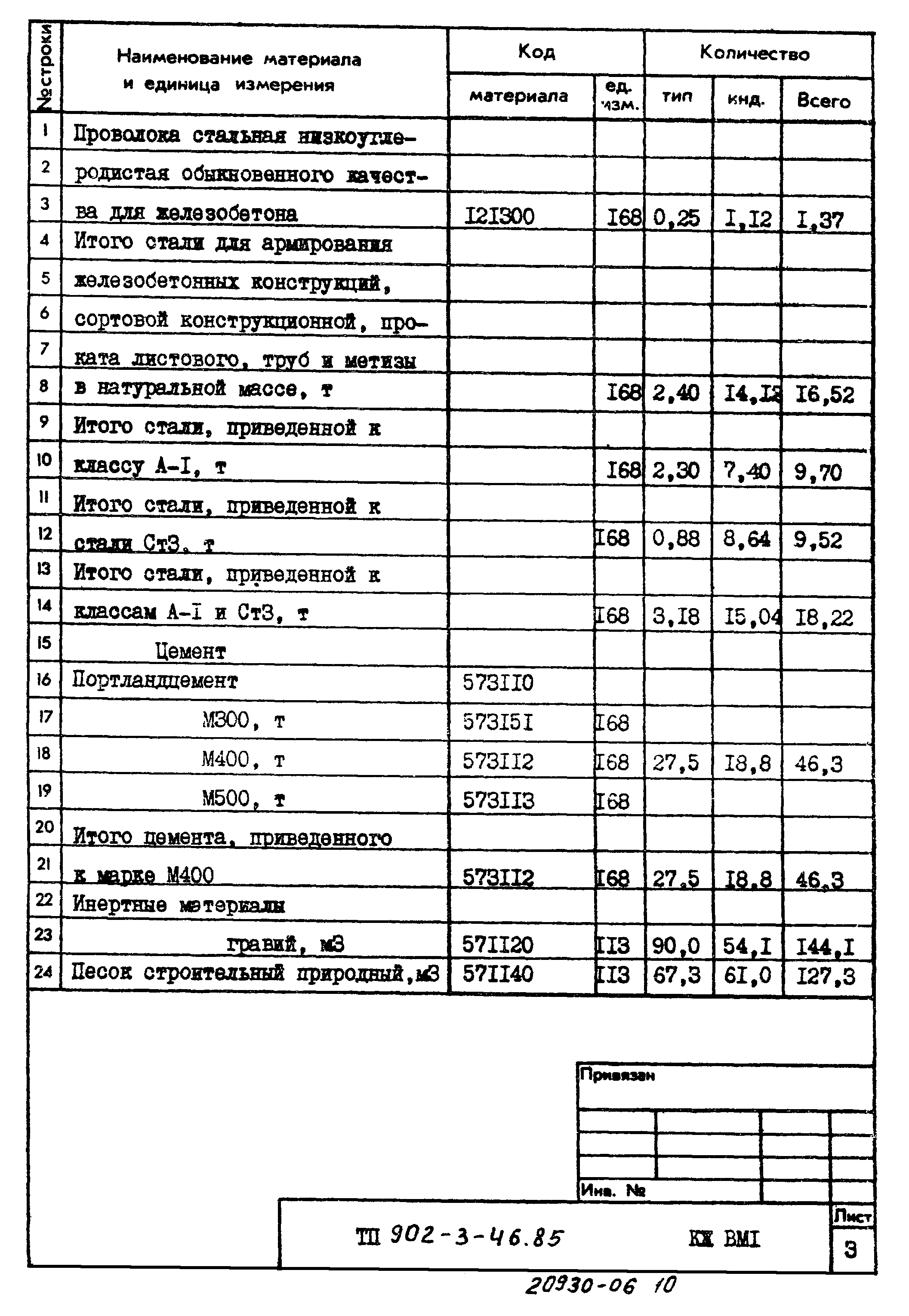 Типовой проект 902-3-46.85