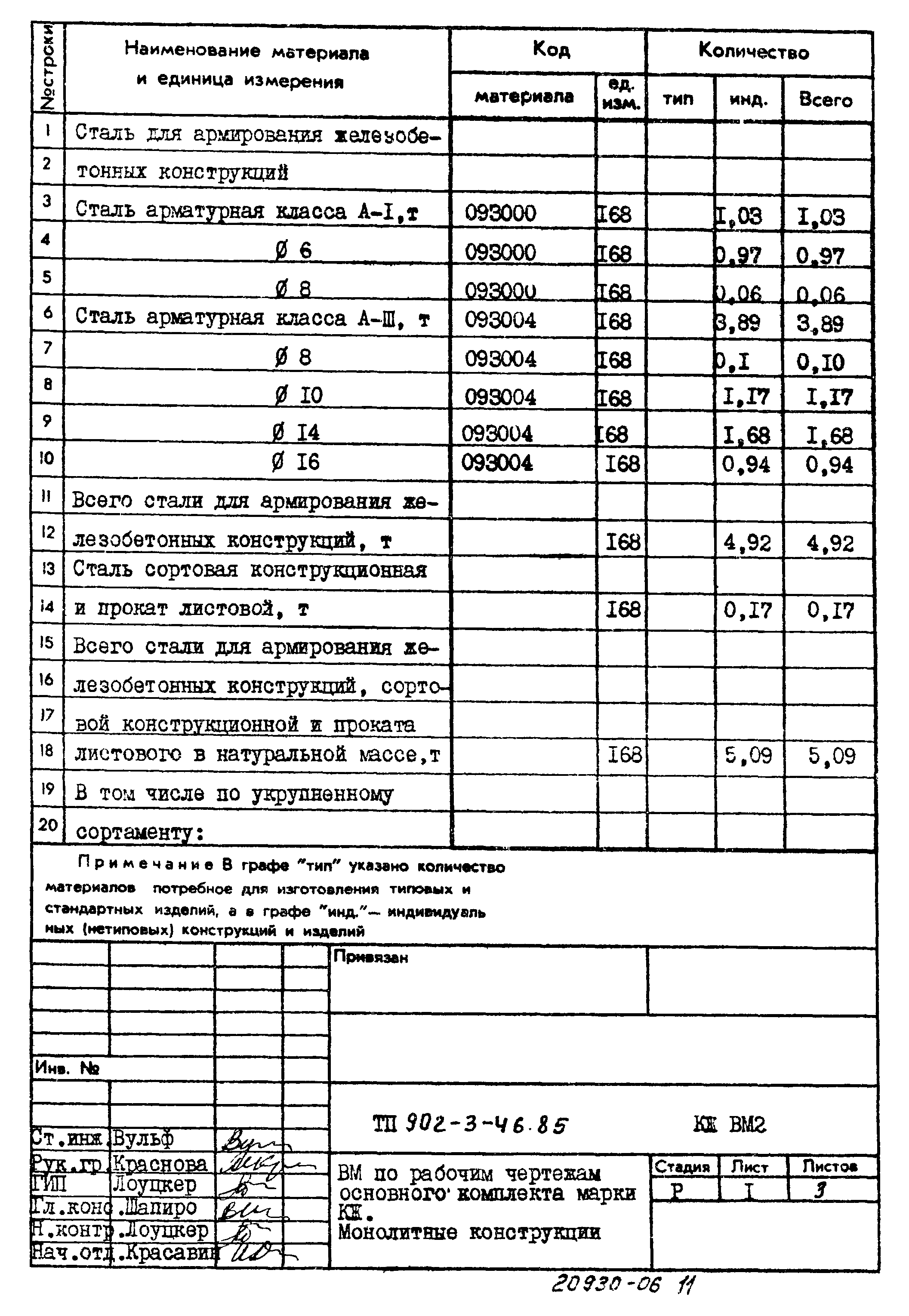 Типовой проект 902-3-46.85