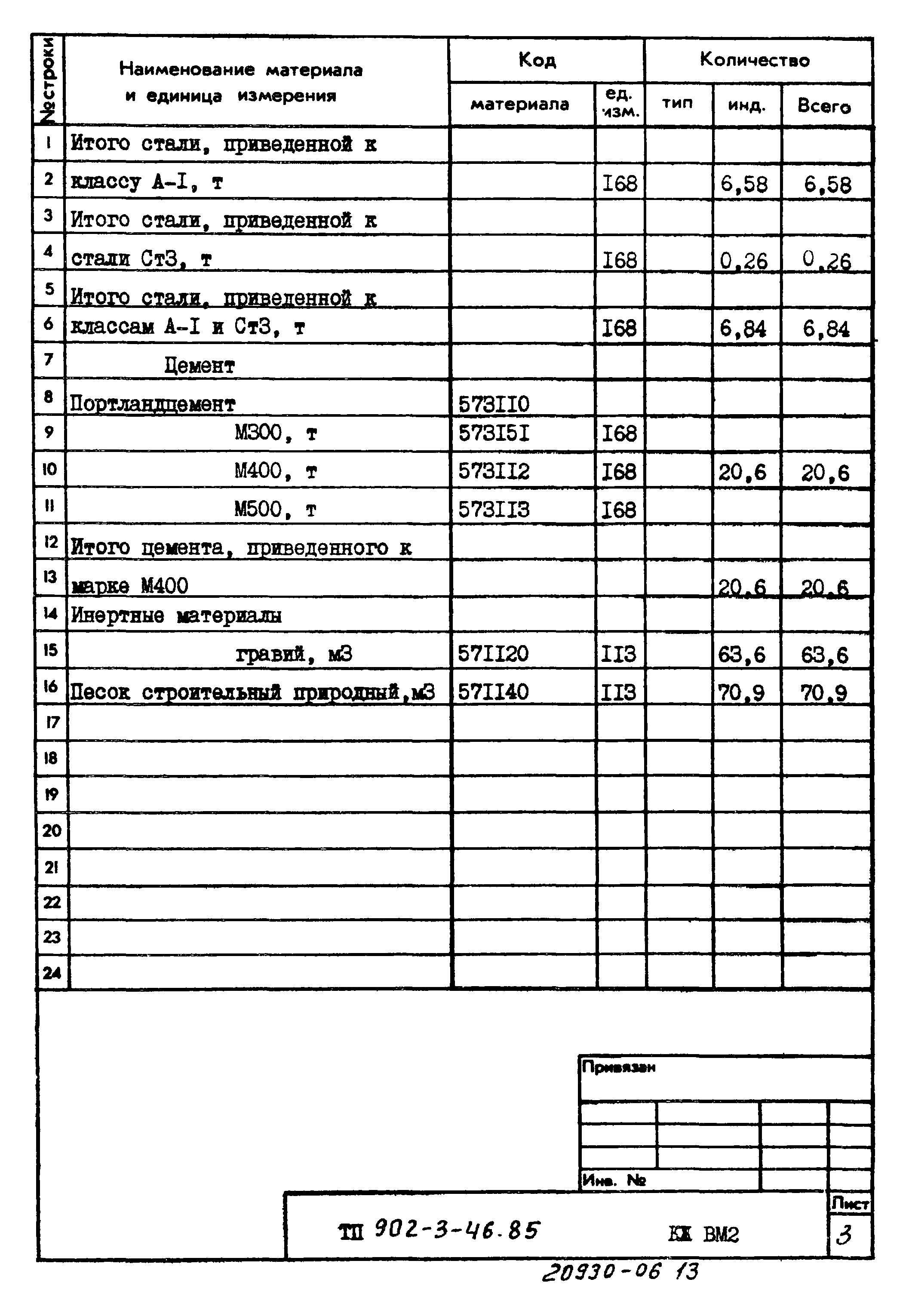 Типовой проект 902-3-46.85