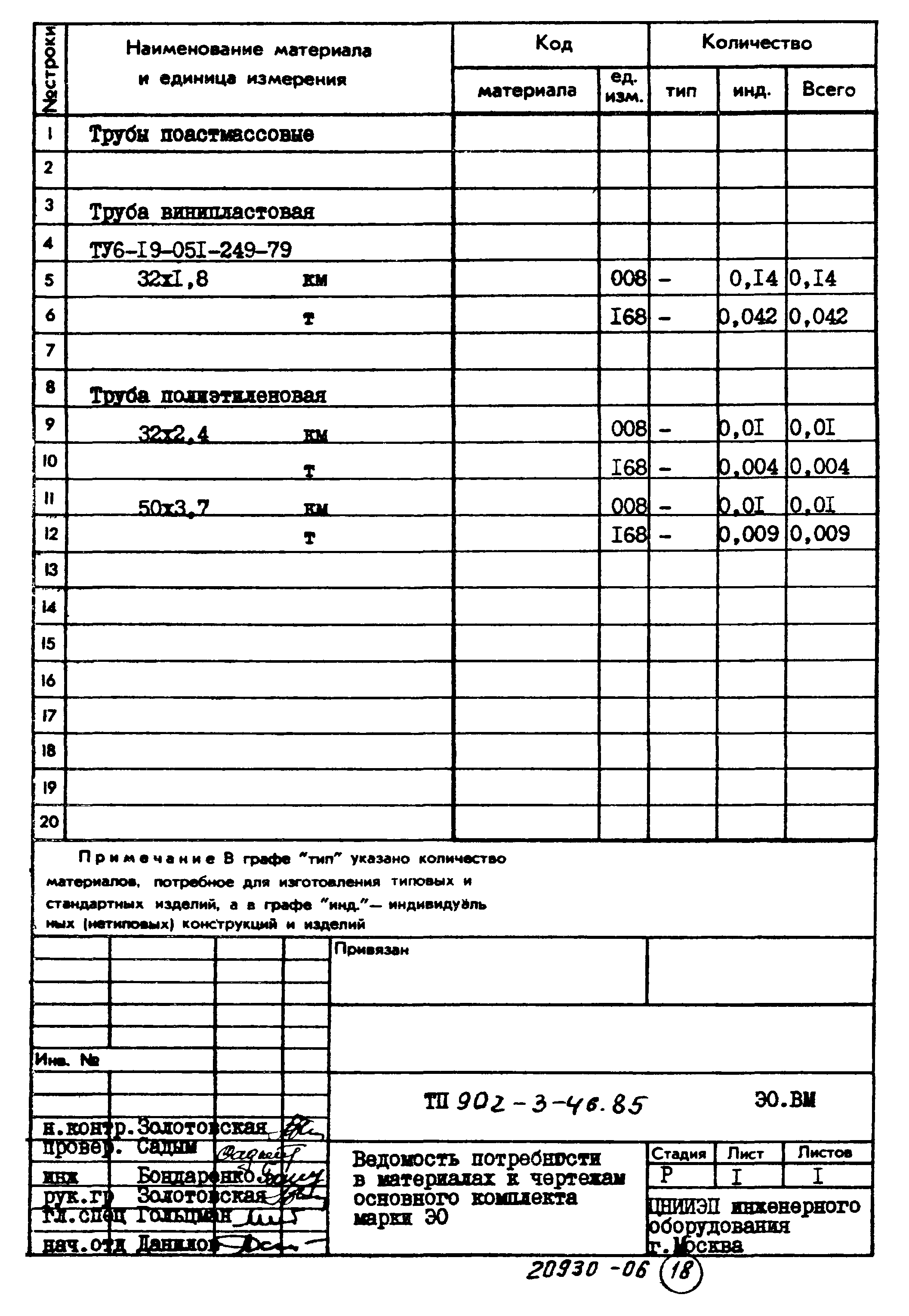 Типовой проект 902-3-46.85