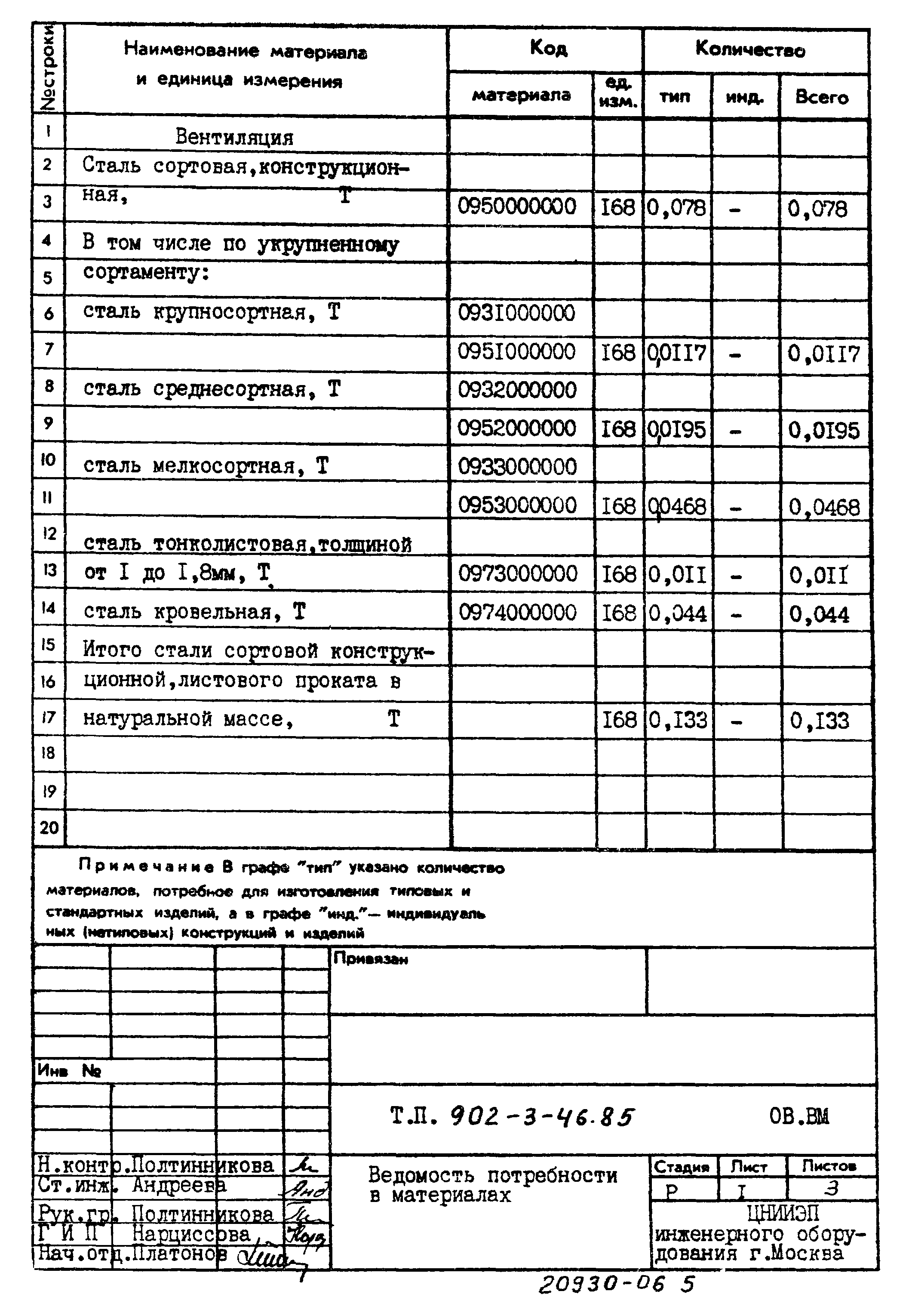 Типовой проект 902-3-46.85