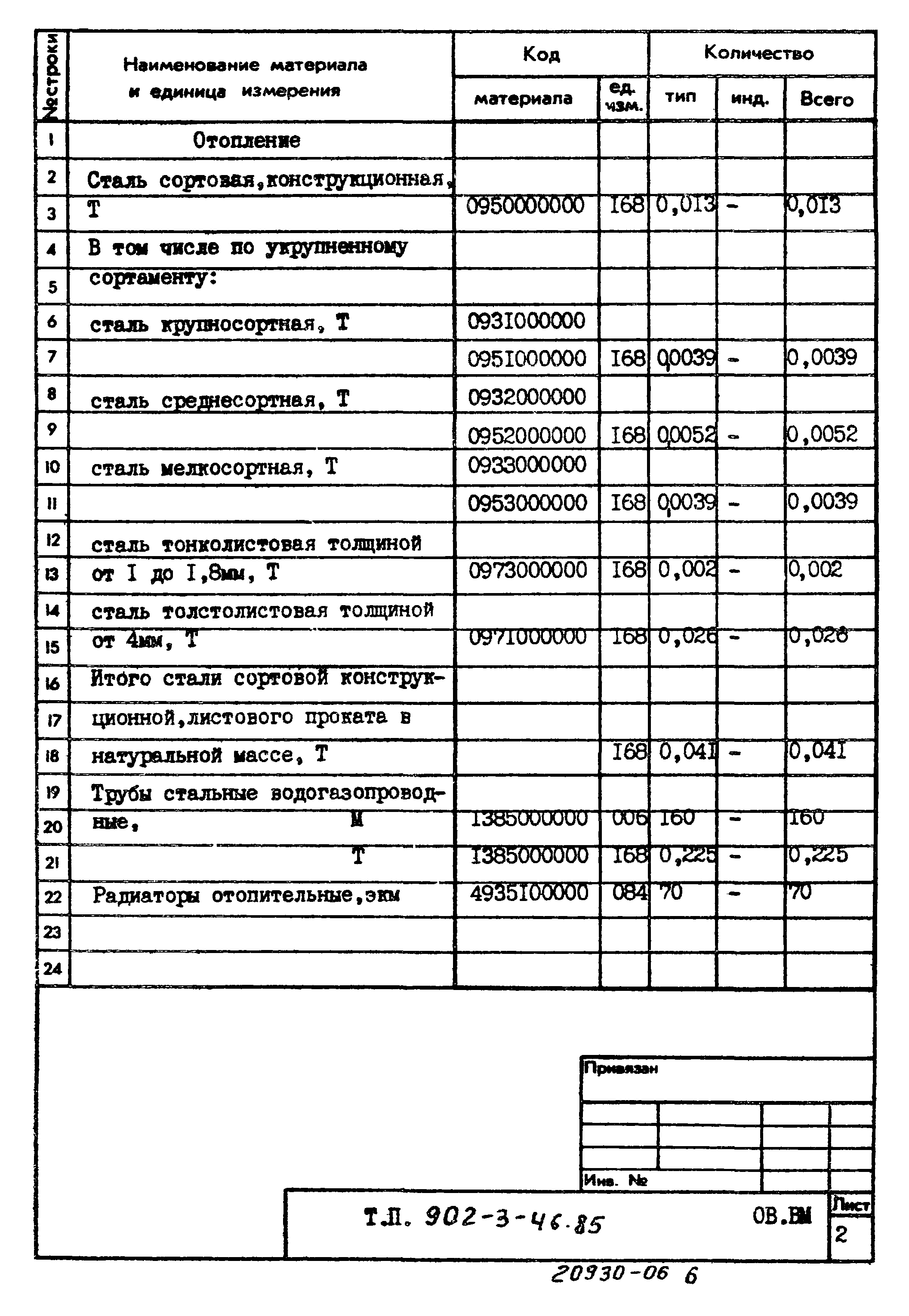 Типовой проект 902-3-46.85