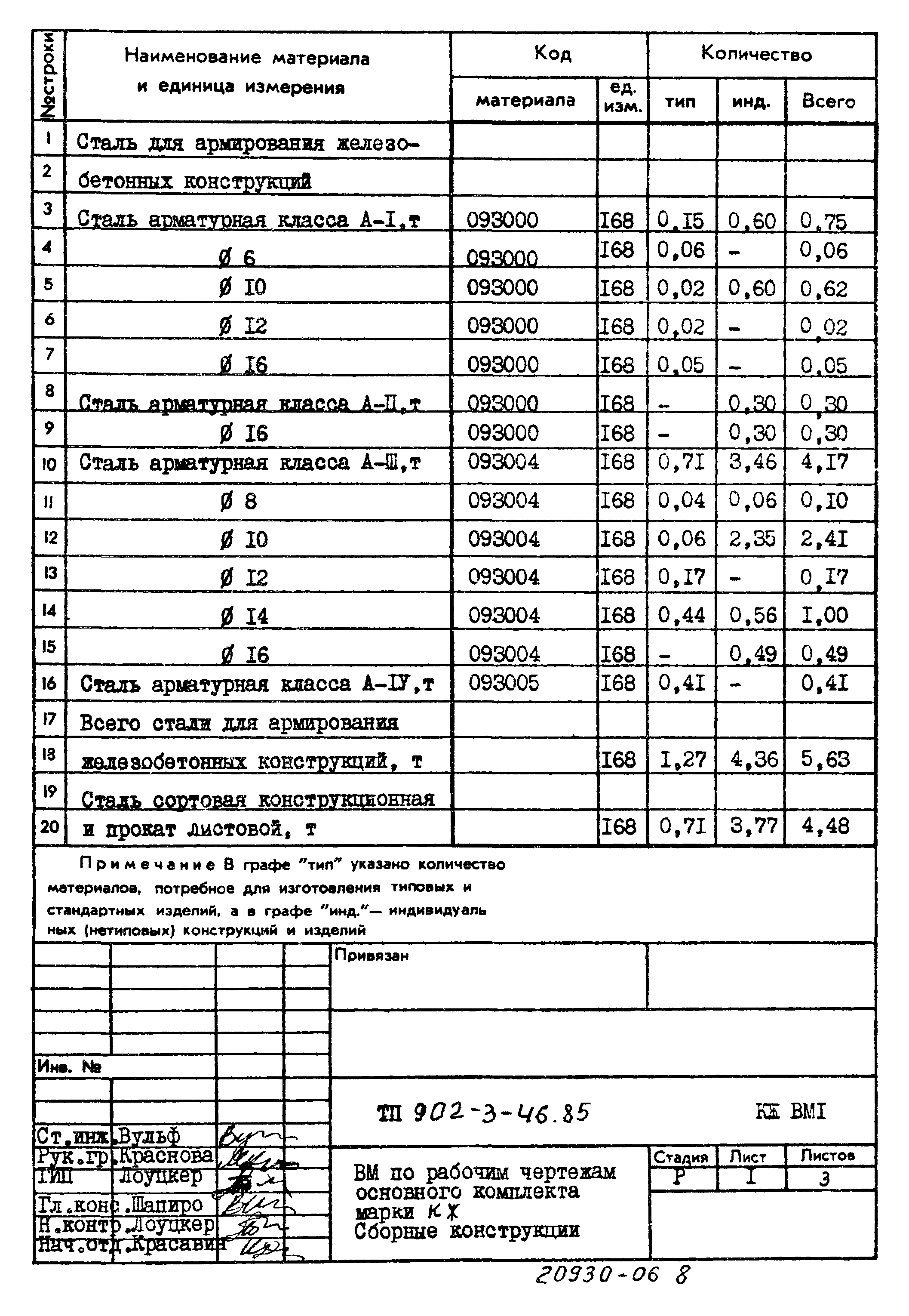 Типовой проект 902-3-46.85