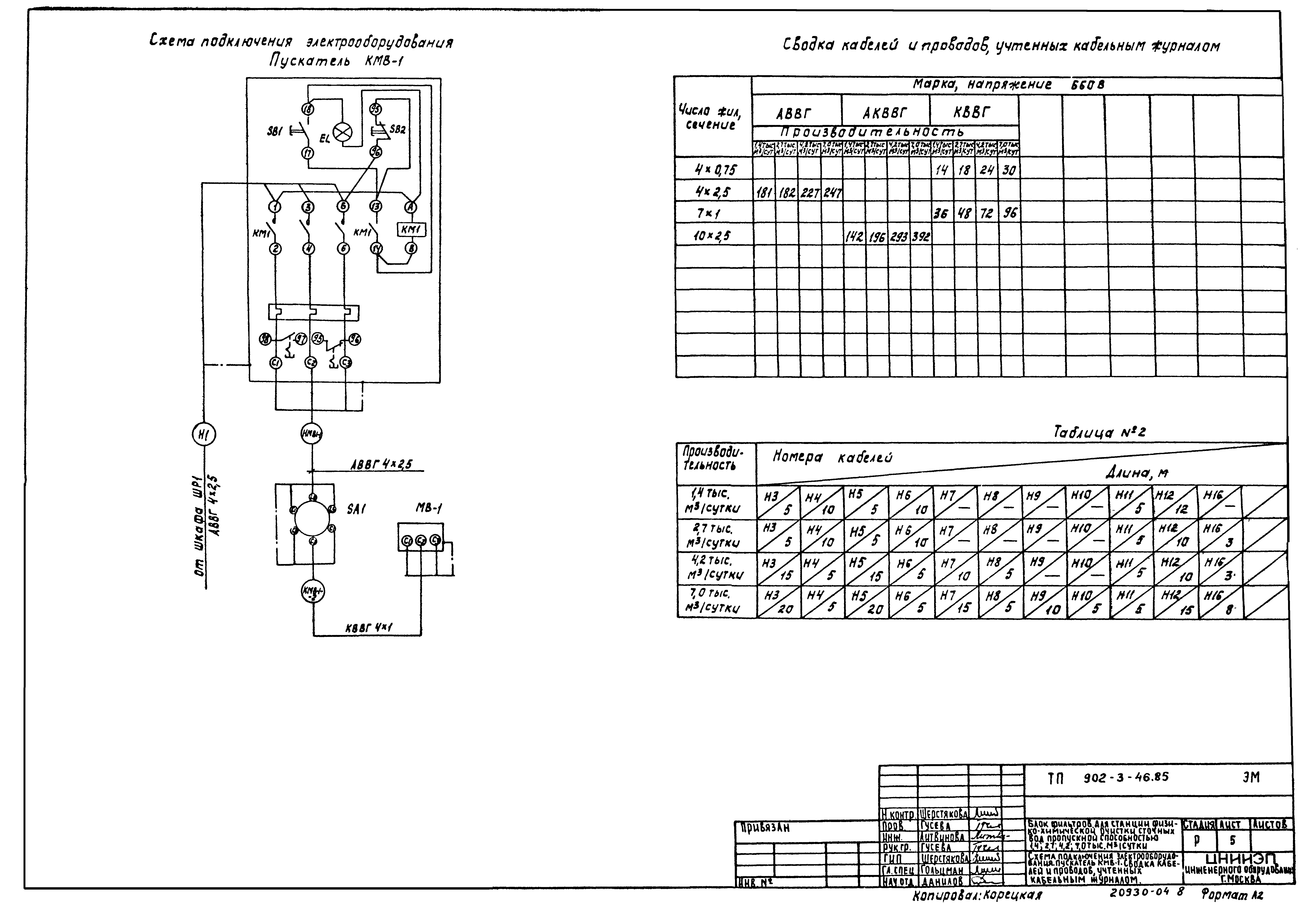Типовой проект 902-3-46.85