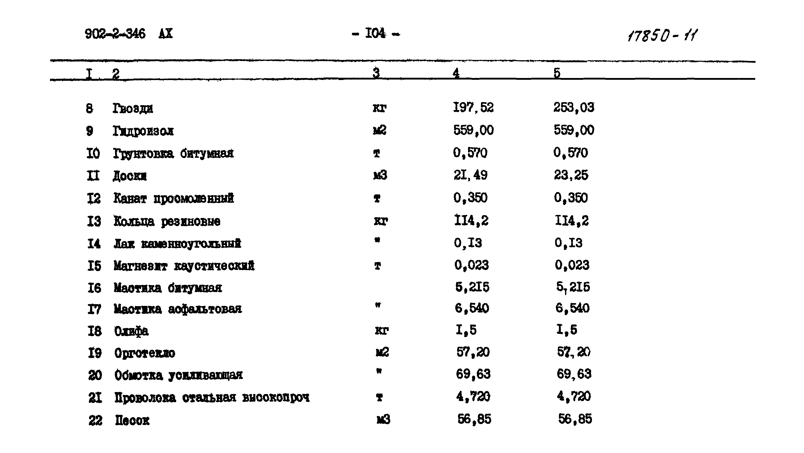 Типовой проект 902-2-346