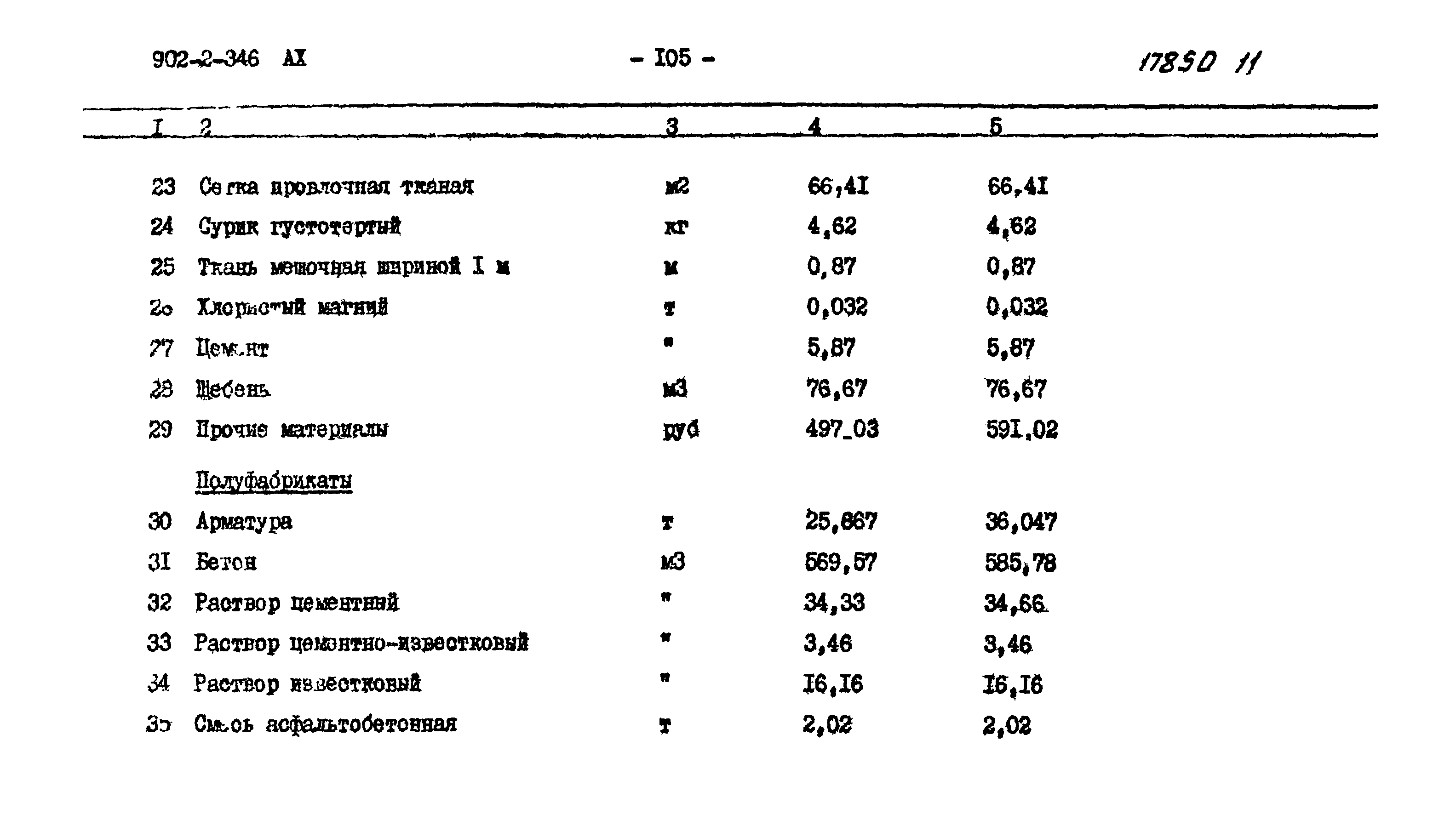Типовой проект 902-2-346