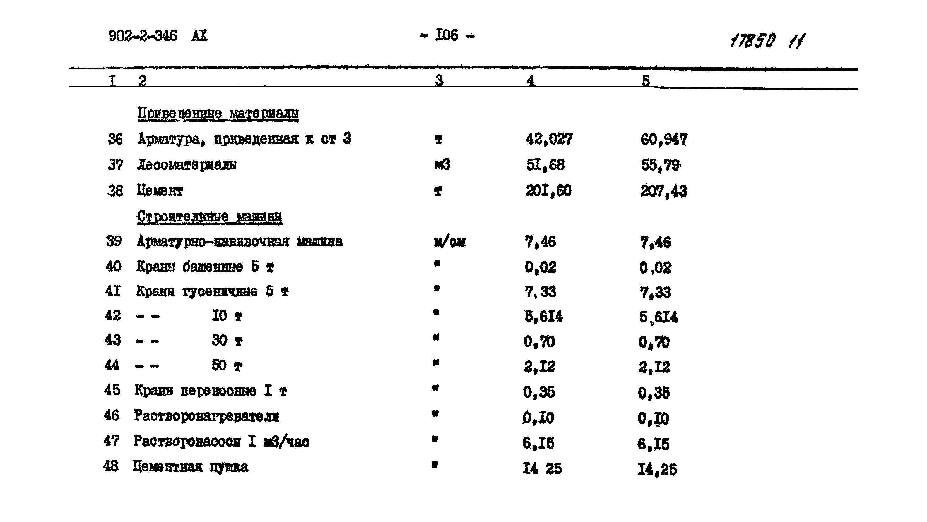 Типовой проект 902-2-346