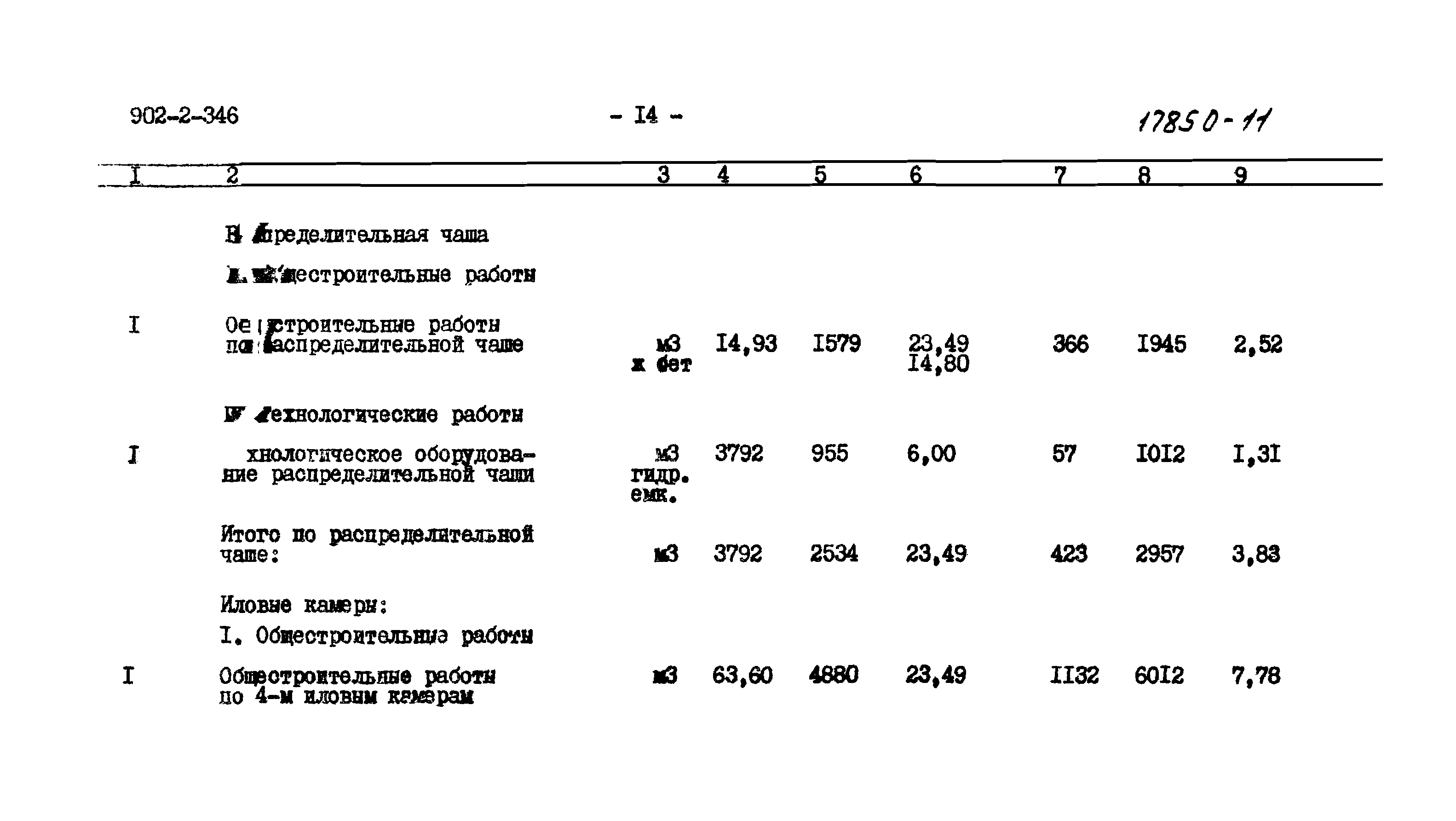 Типовой проект 902-2-346