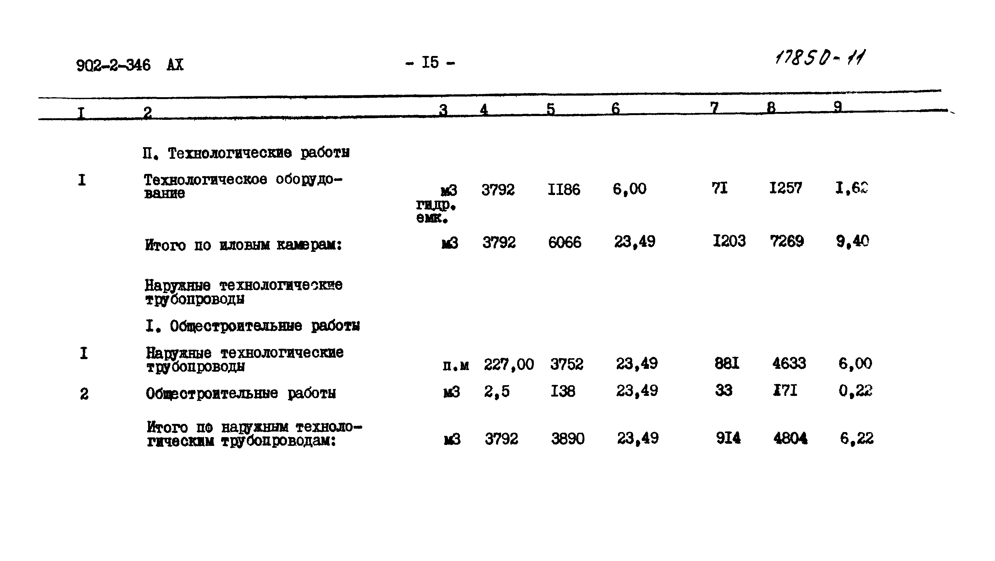 Типовой проект 902-2-346