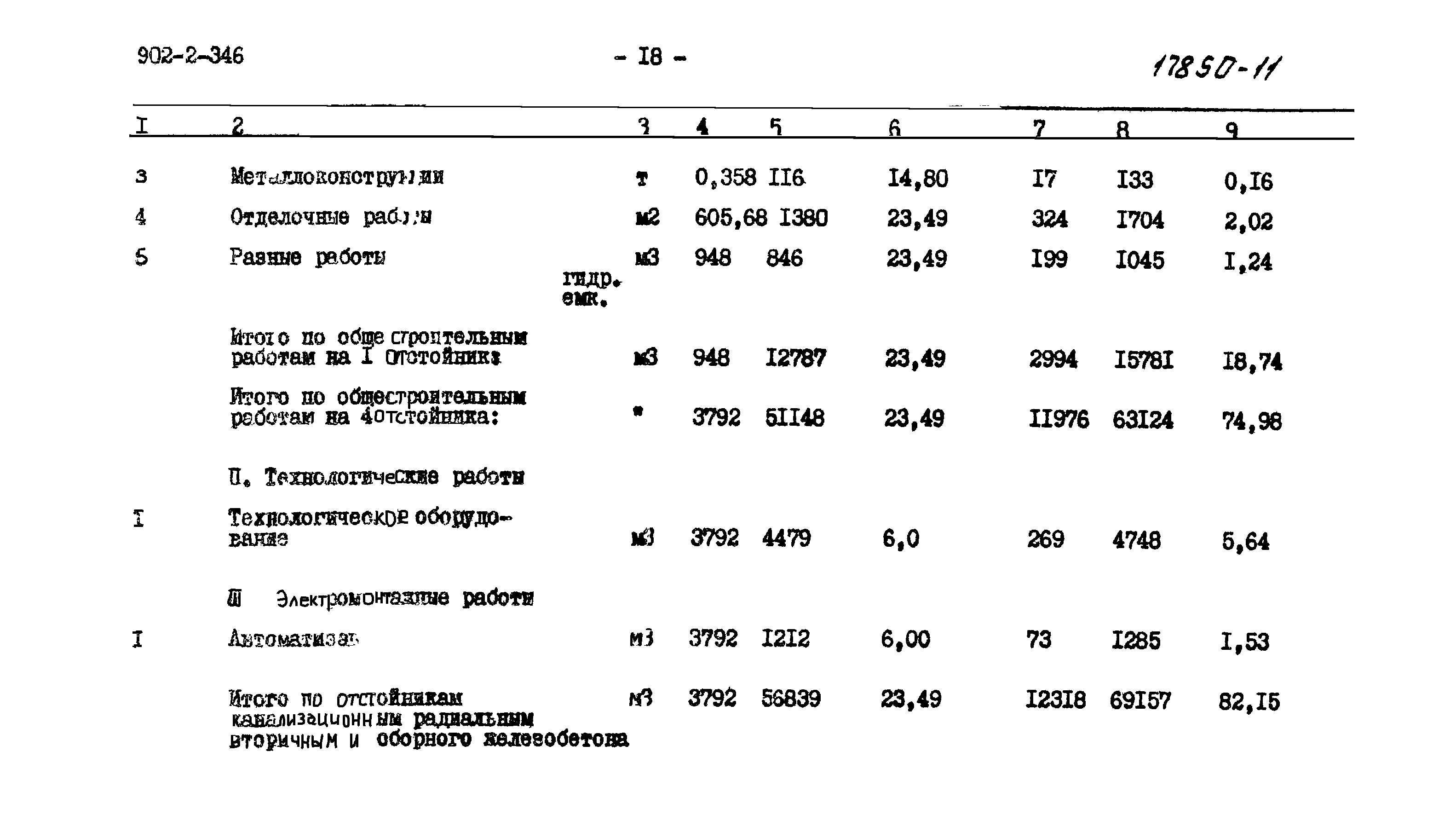 Типовой проект 902-2-346
