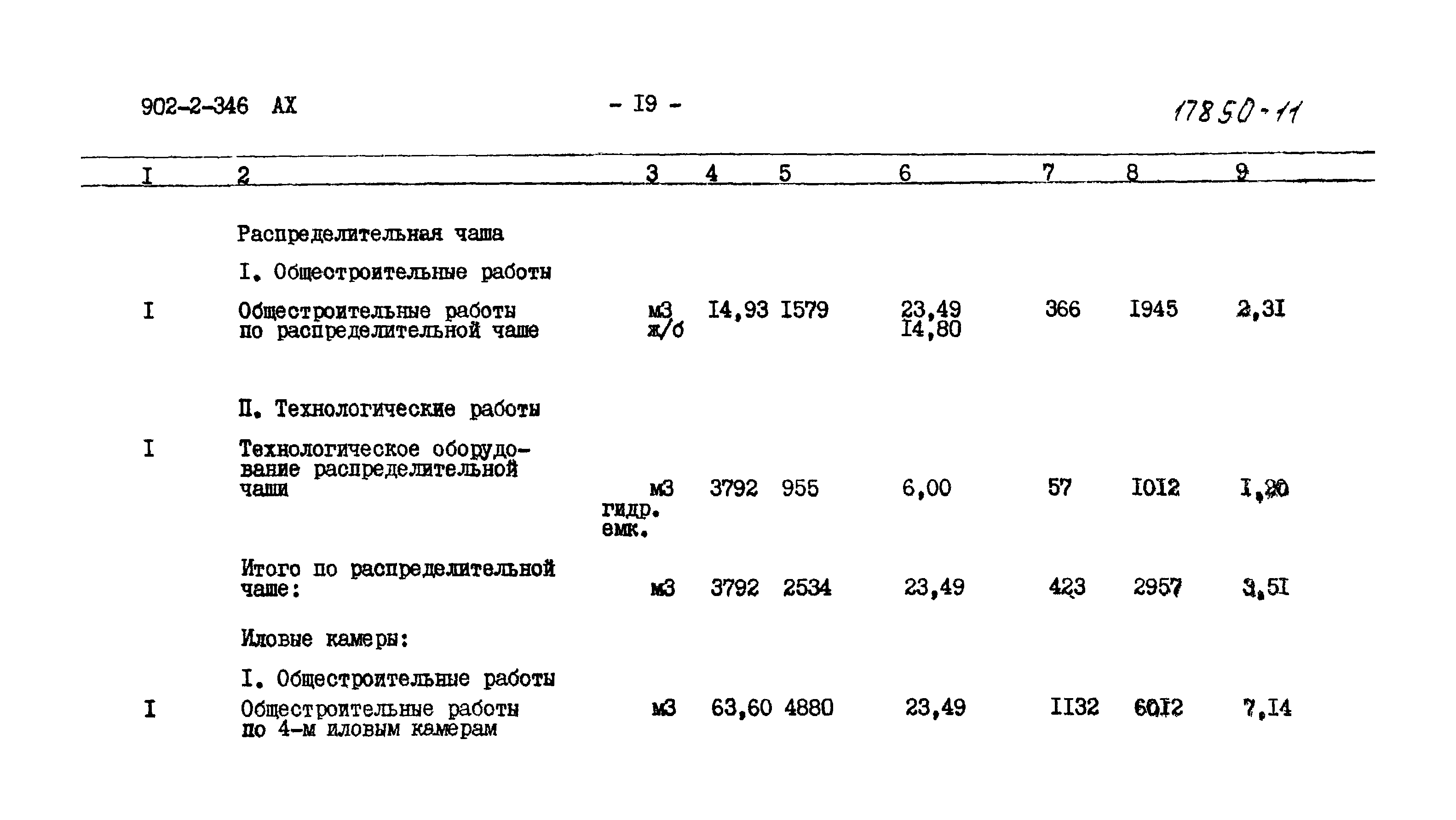 Типовой проект 902-2-346