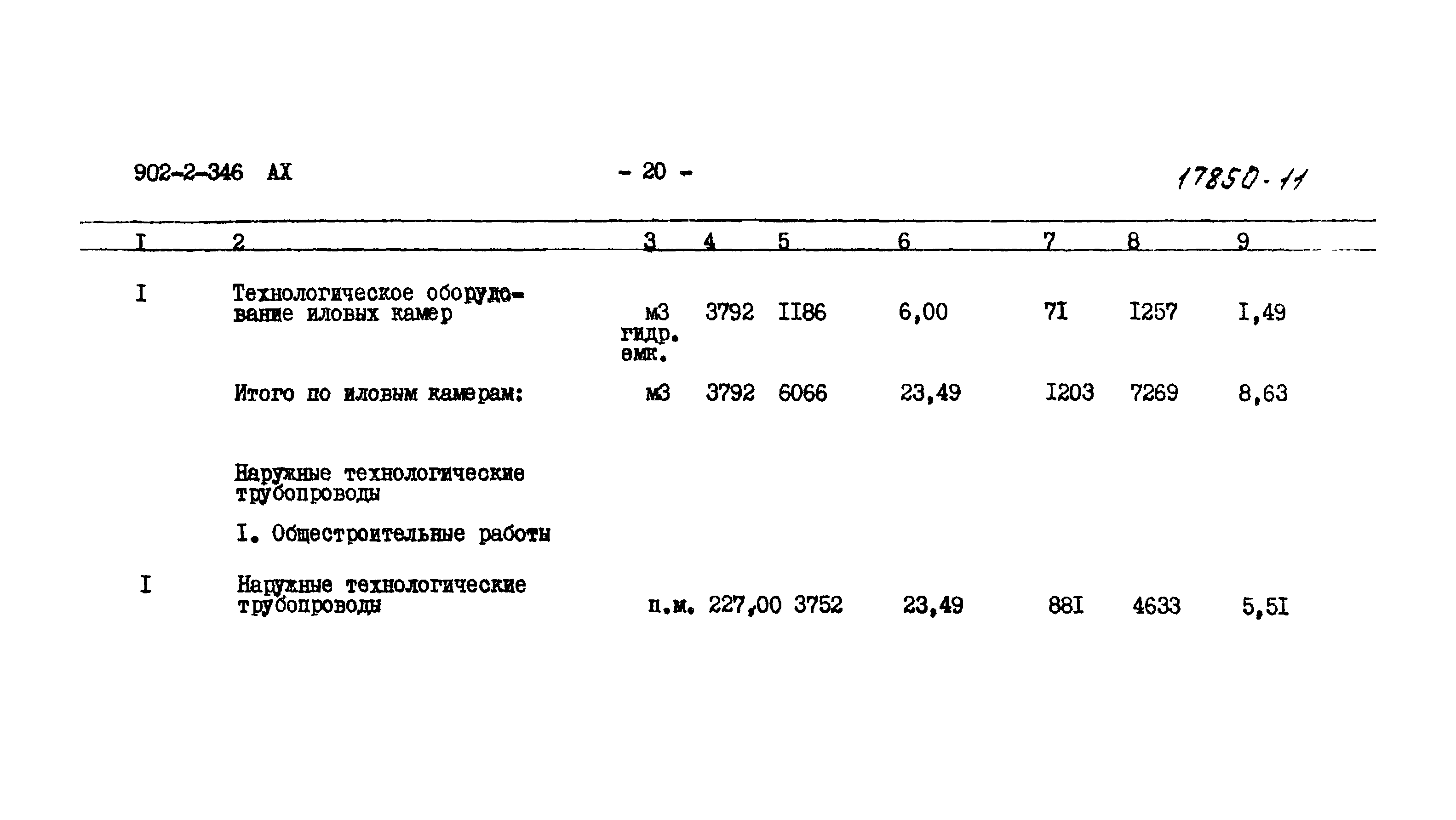 Типовой проект 902-2-346