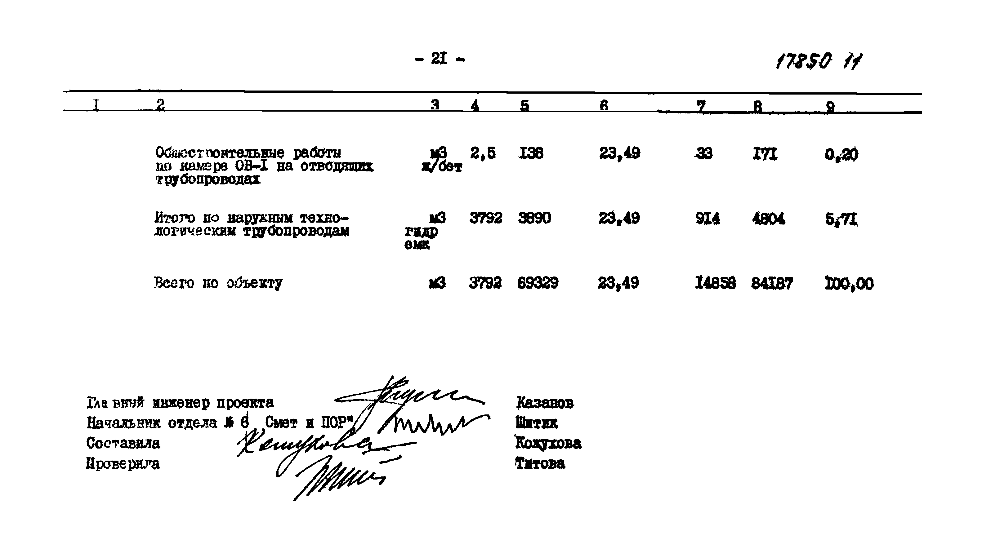 Типовой проект 902-2-346