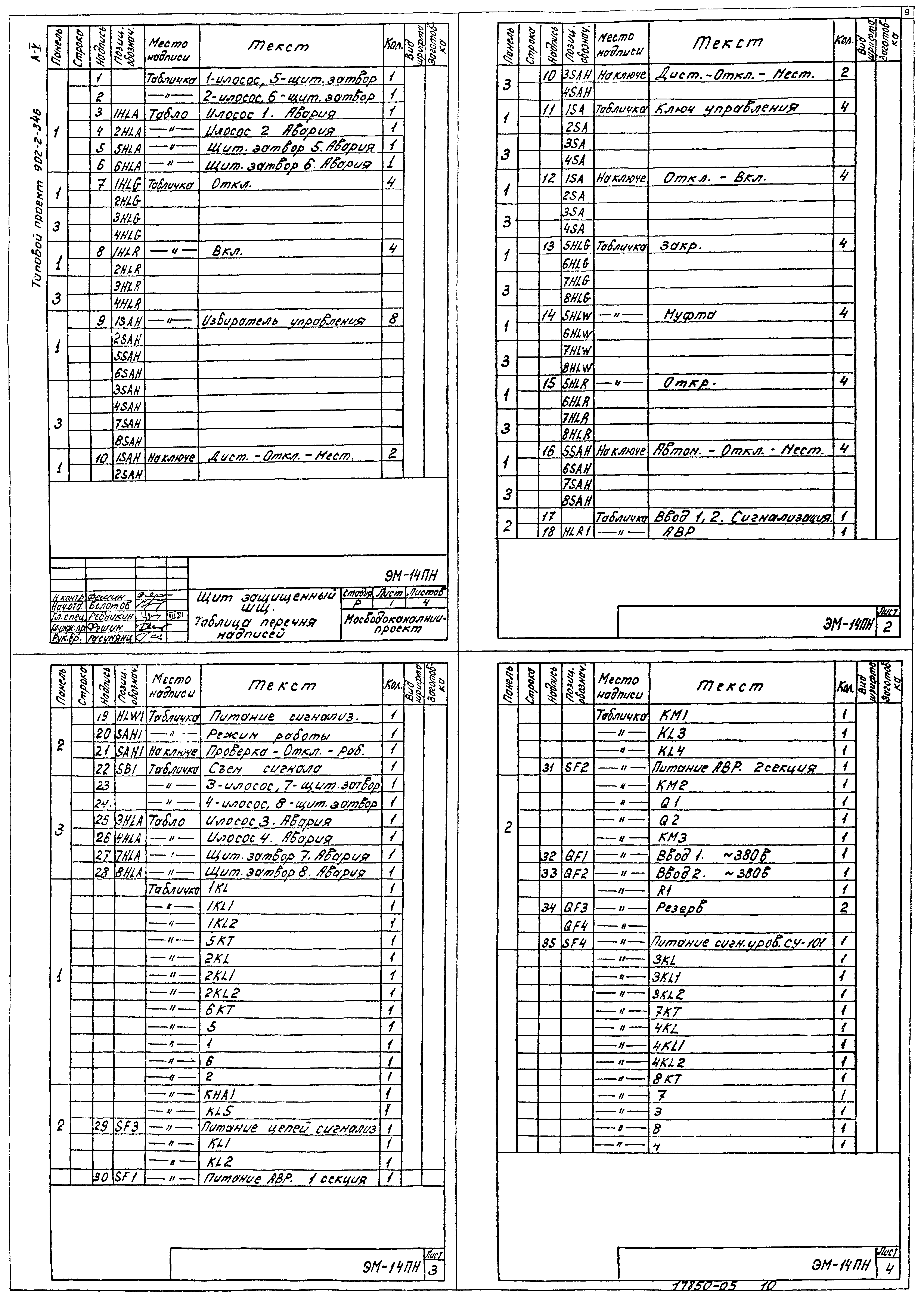 Типовой проект 902-2-346